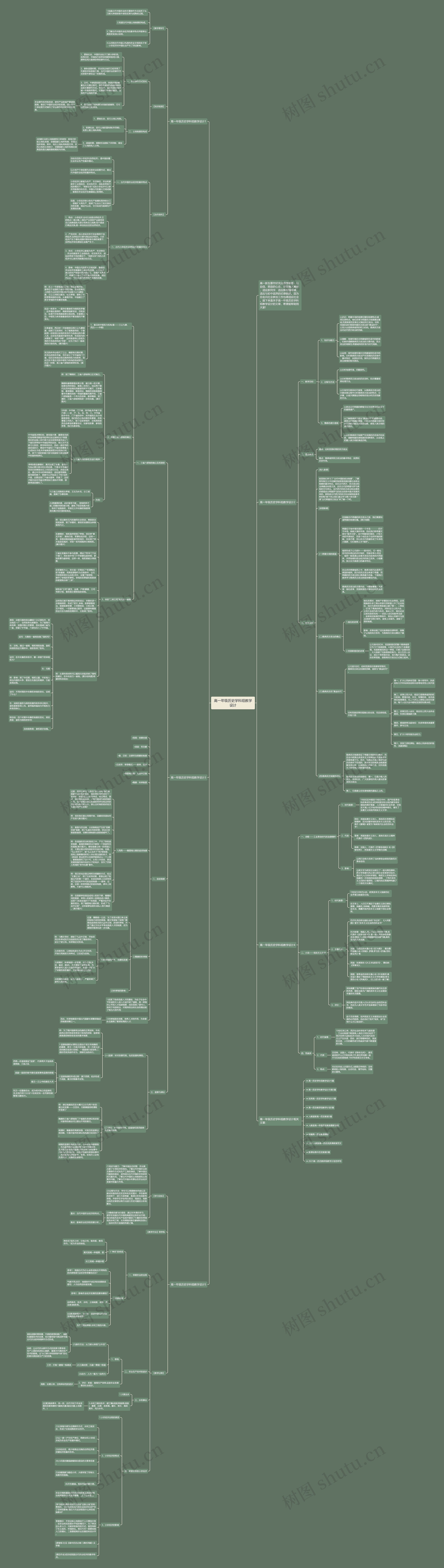 高一年级历史学科组教学设计思维导图
