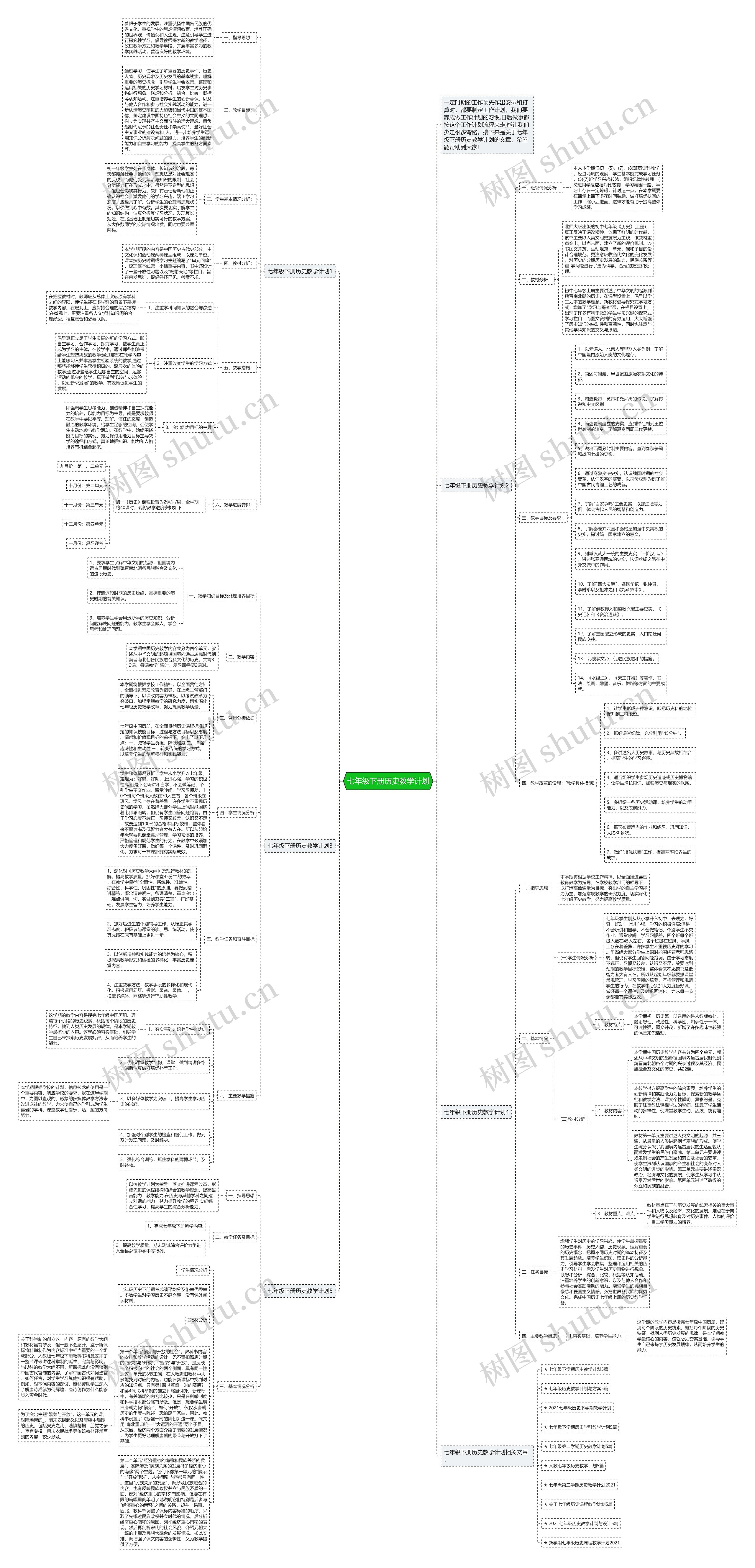 七年级下册历史教学计划思维导图