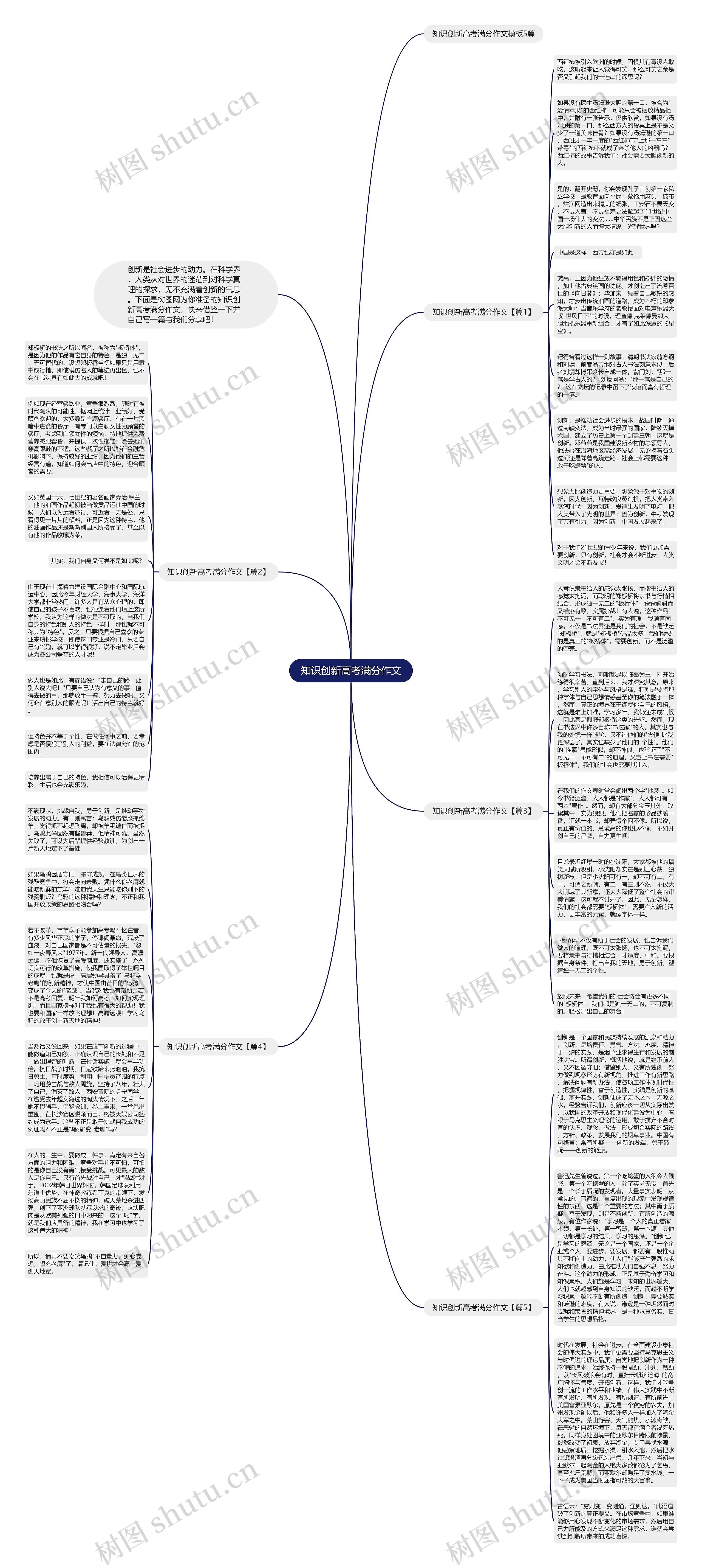 知识创新高考满分作文思维导图