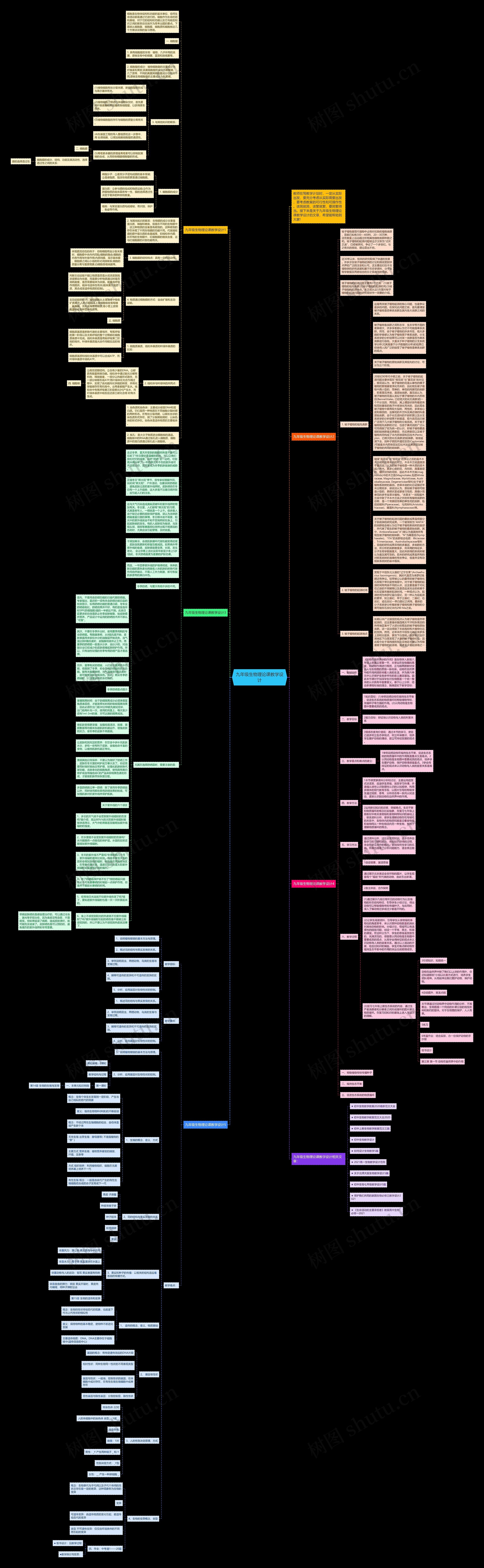 九年级生物理论课教学设计思维导图