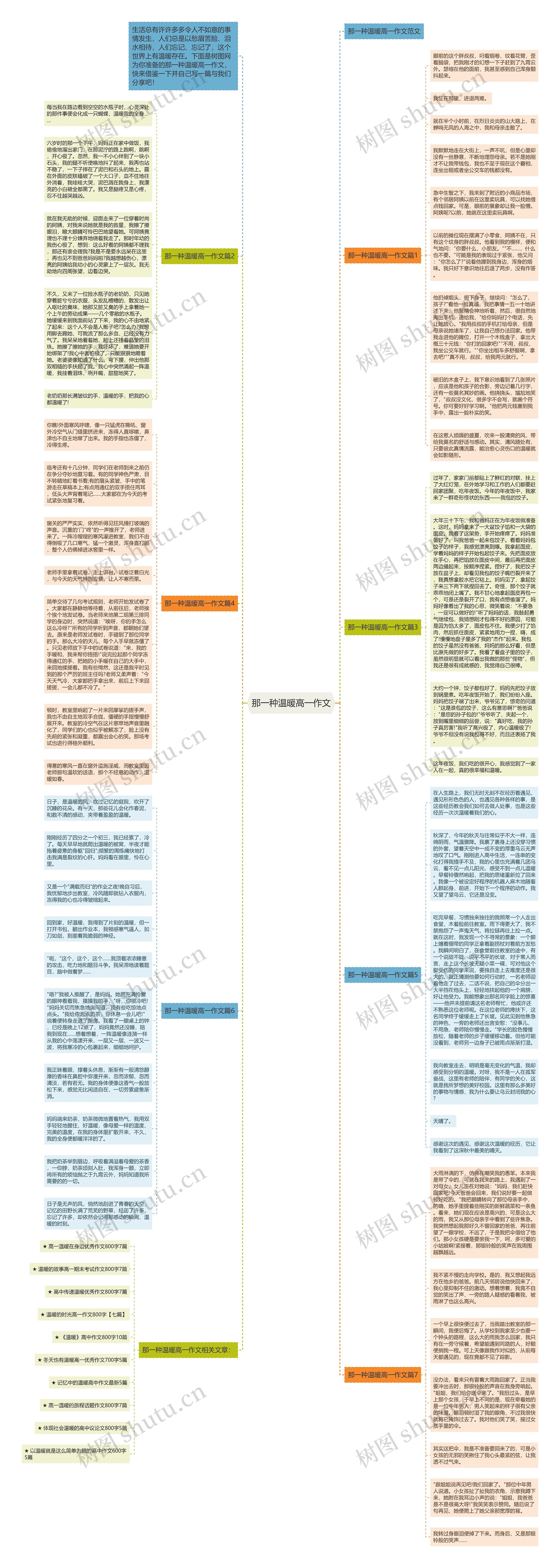 那一种温暖高一作文思维导图