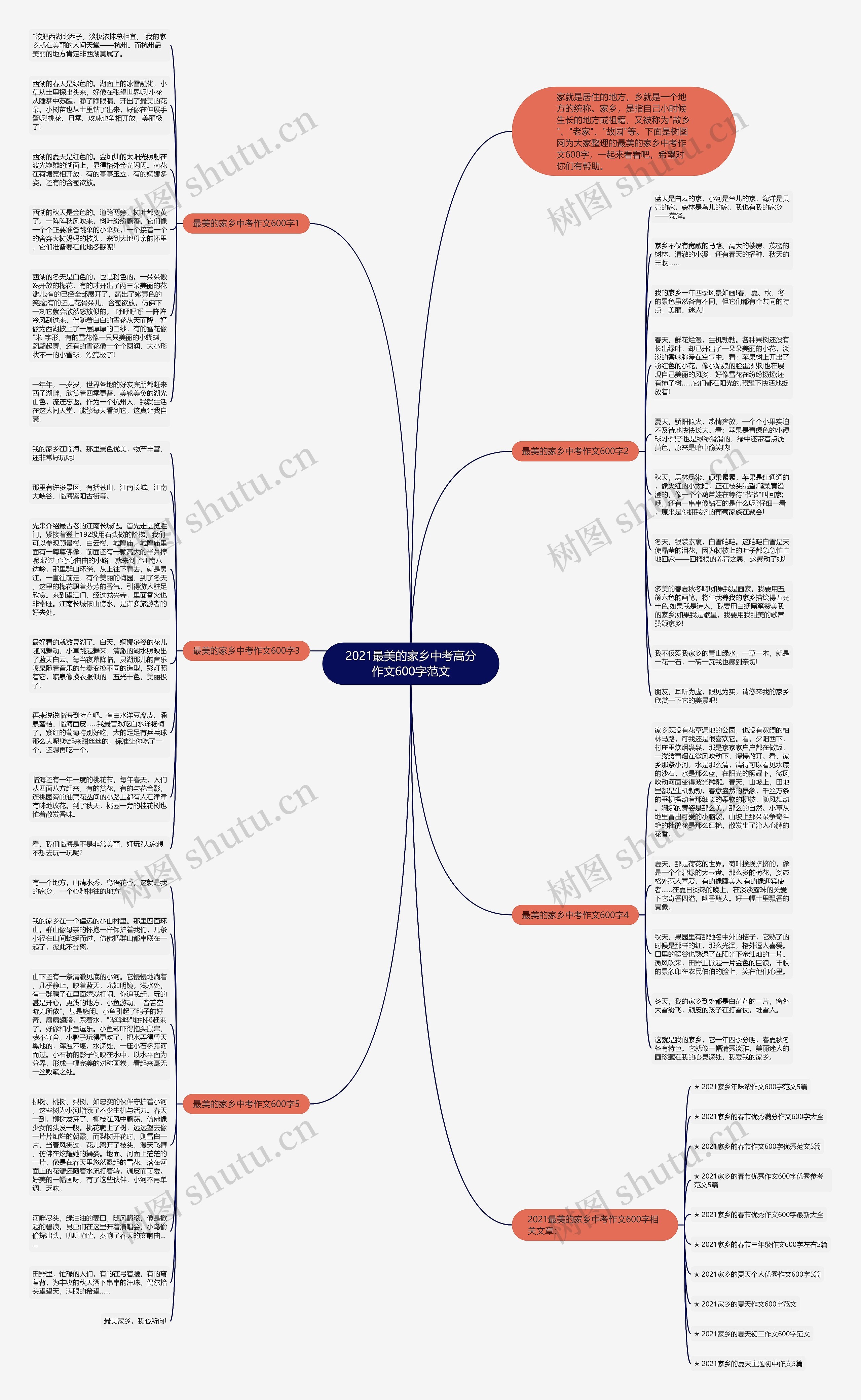 2021最美的家乡中考高分作文600字范文思维导图