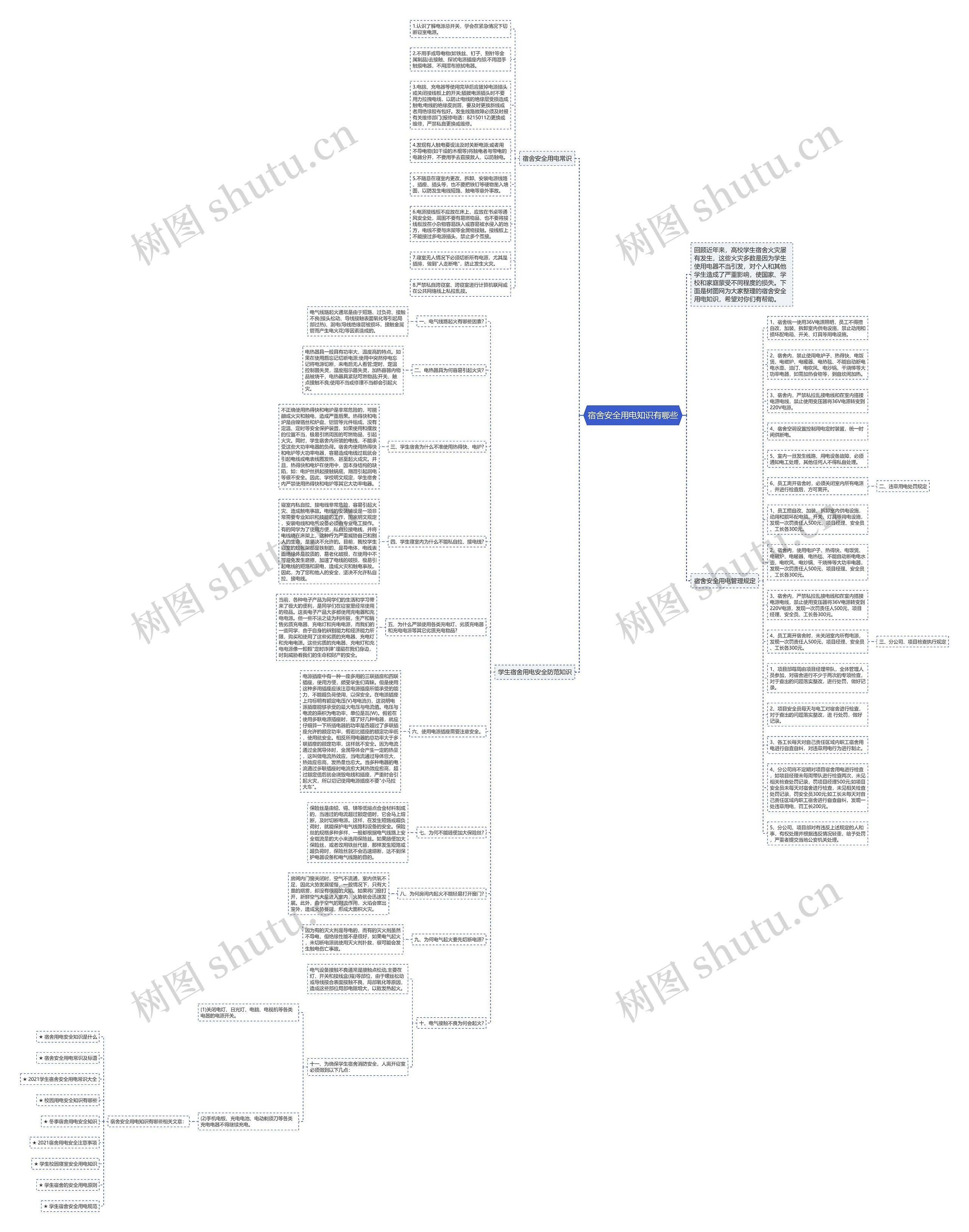 宿舍安全用电知识有哪些思维导图