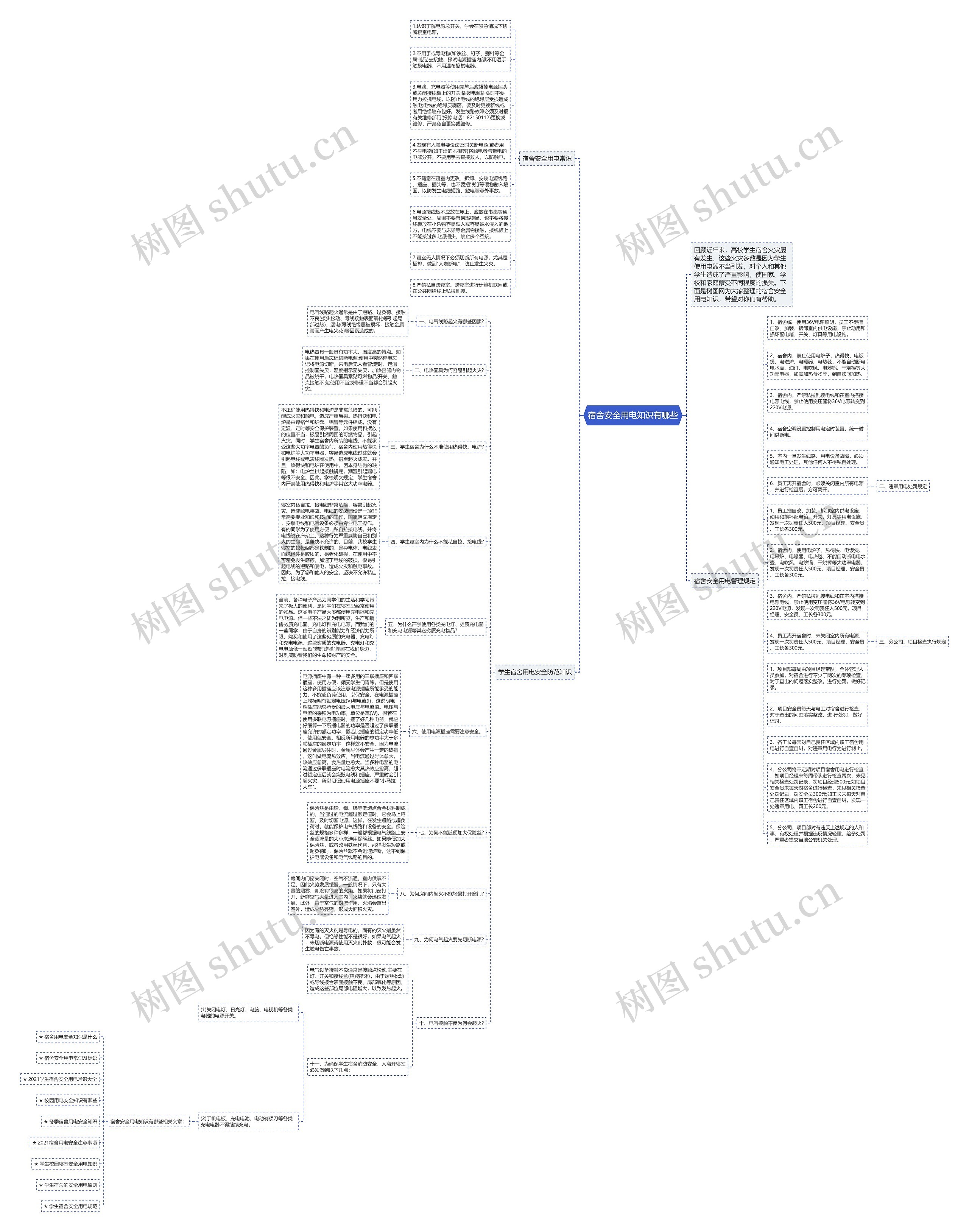 宿舍安全用电知识有哪些思维导图高清图 宿舍安全用电知识有哪些思维导图