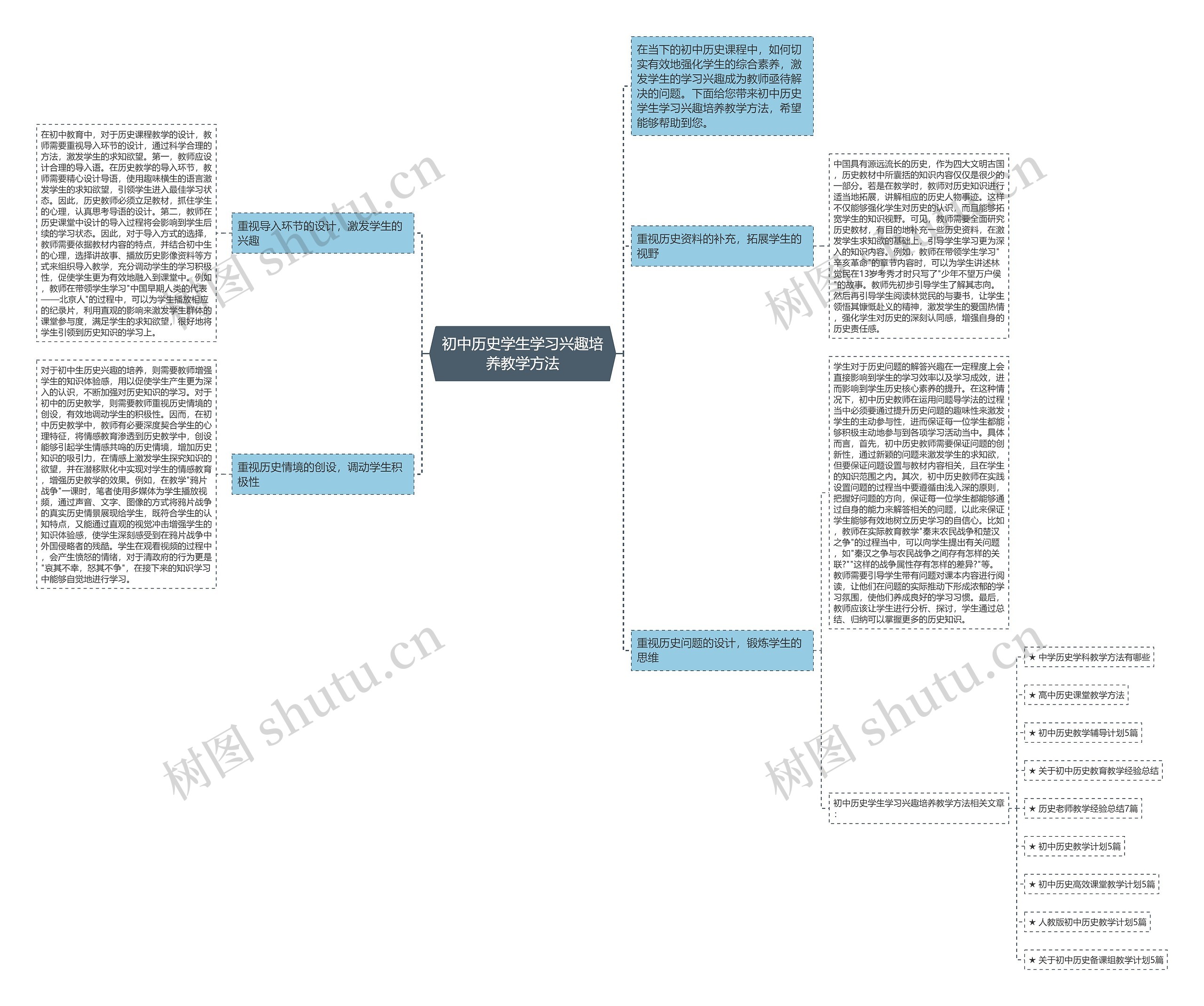 初中历史学生学习兴趣培养教学方法思维导图