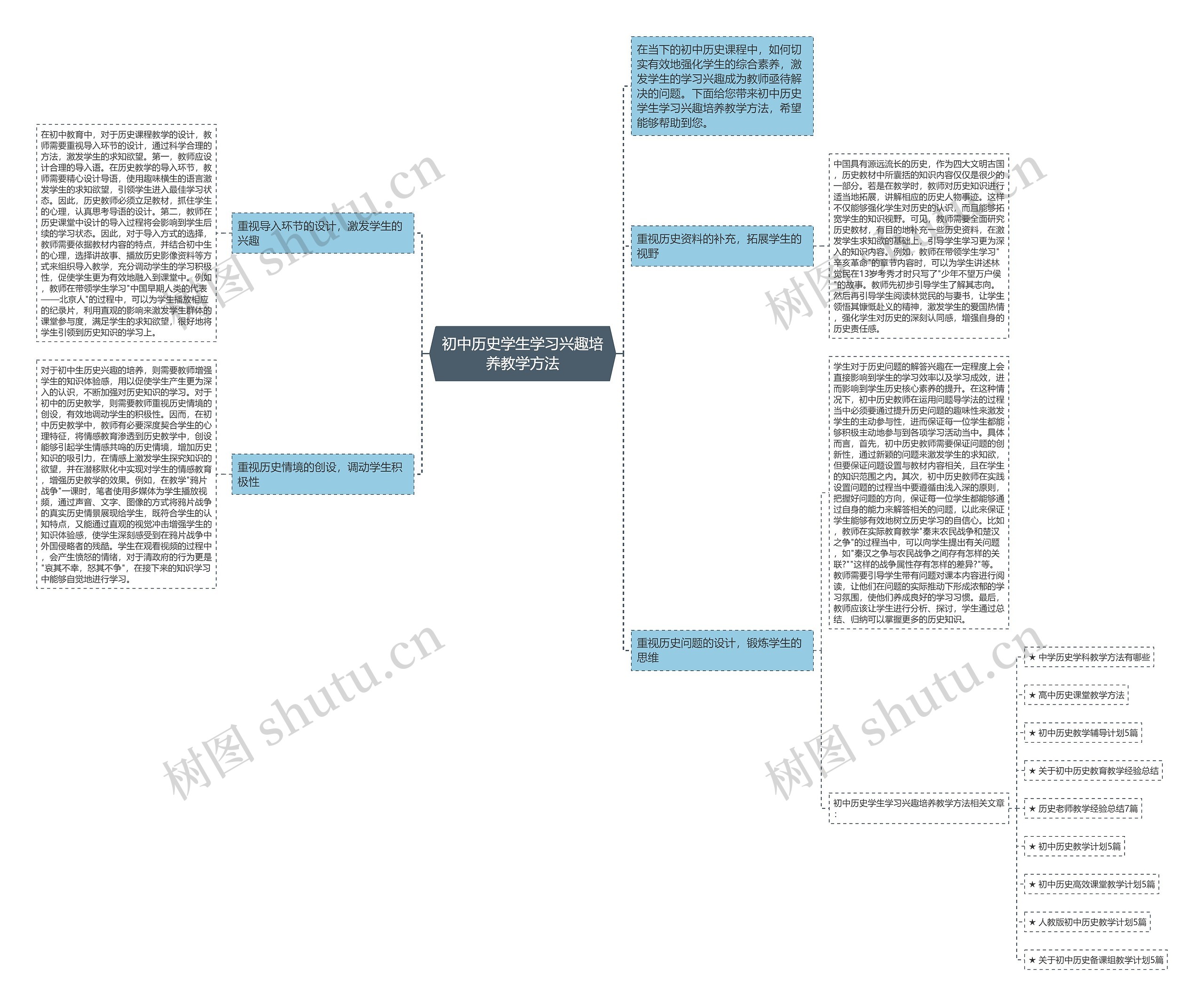 初中历史学生学习兴趣培养教学方法思维导图高清图 初中历史学生学习兴趣培养教学方法思维导图