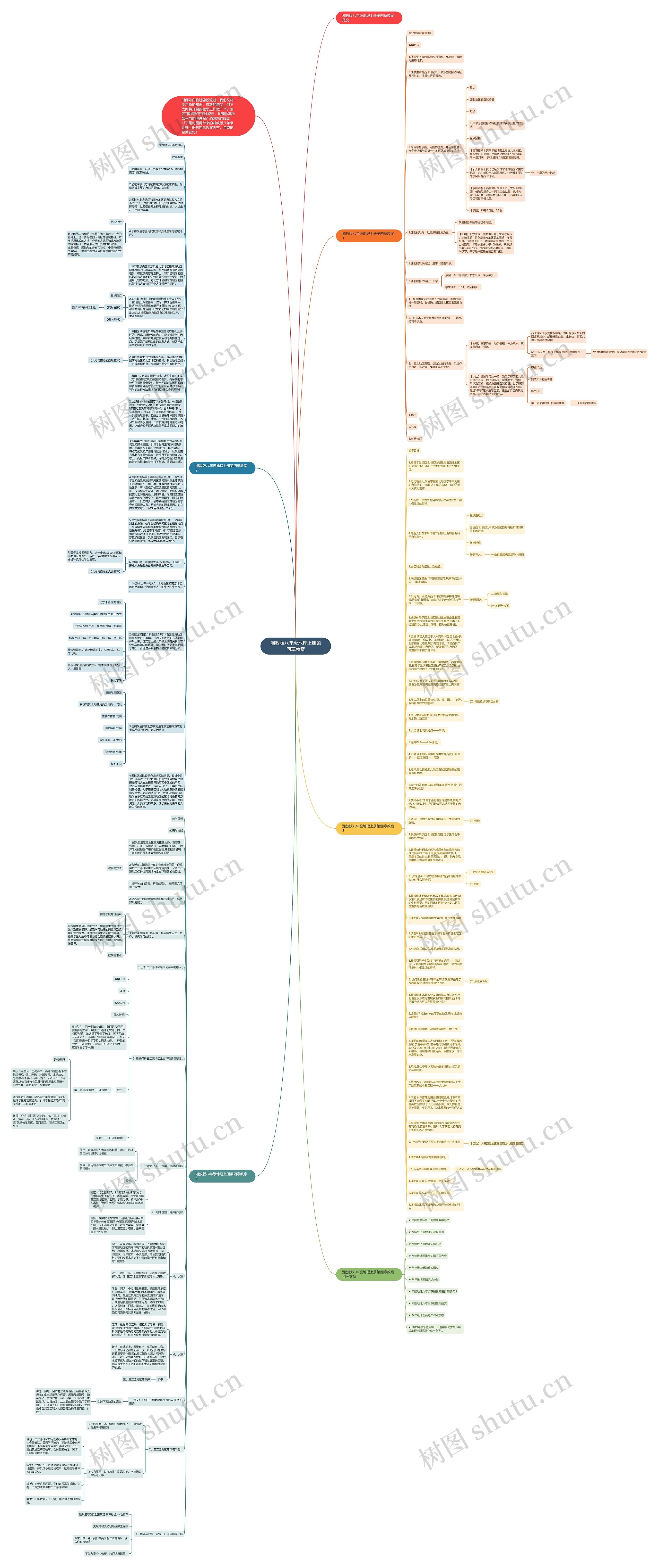 湘教版八年级地理上册第四章教案思维导图高清图 湘教版八年级地理上册第四章教案思维导图