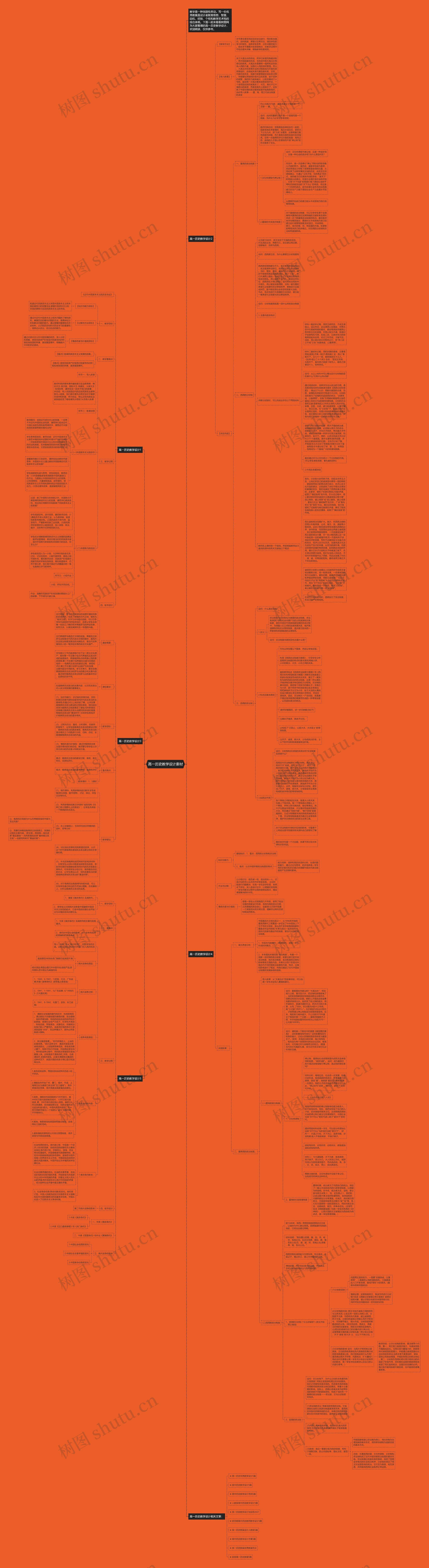 高一历史教学设计素材思维导图