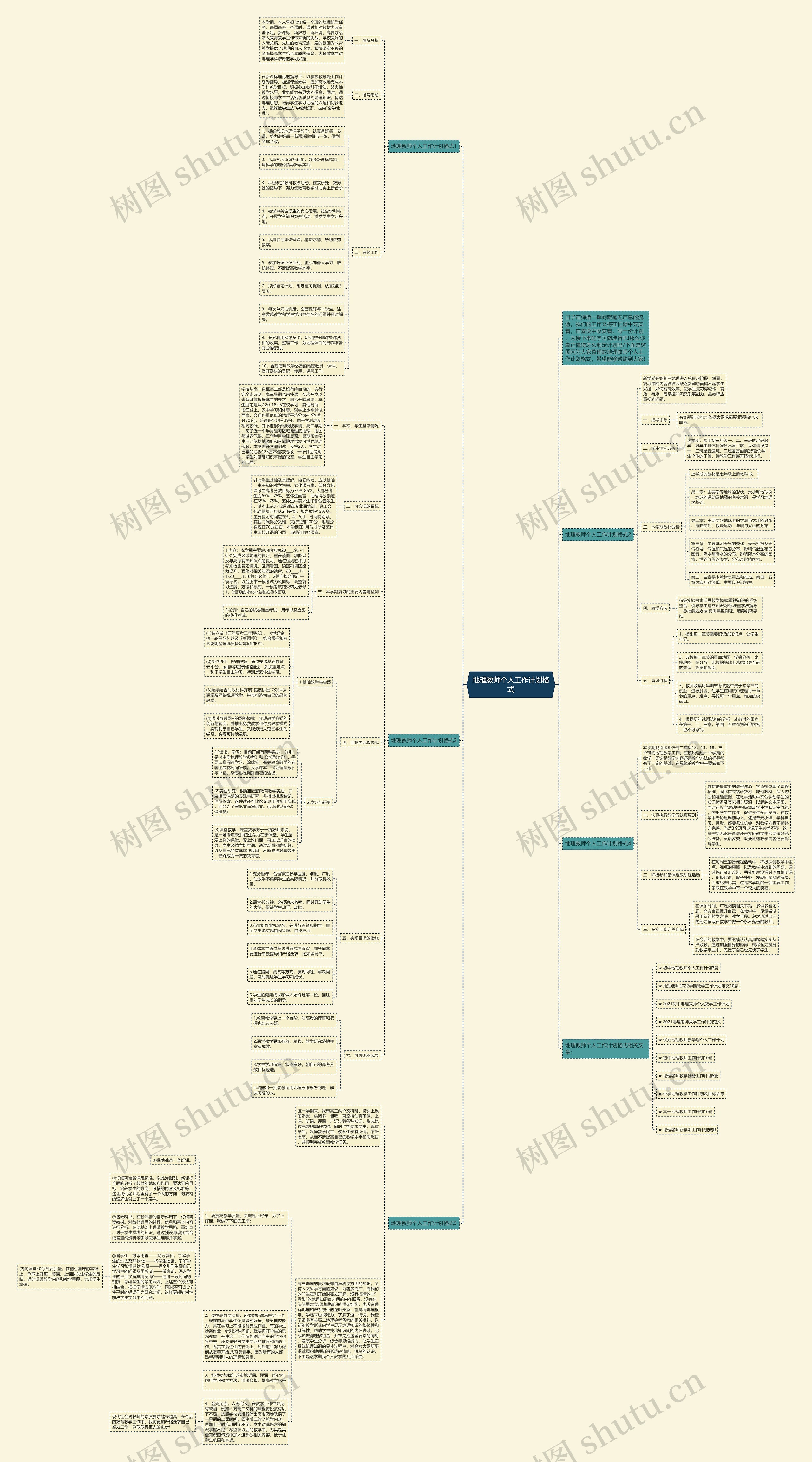 地理教师个人工作计划格式思维导图