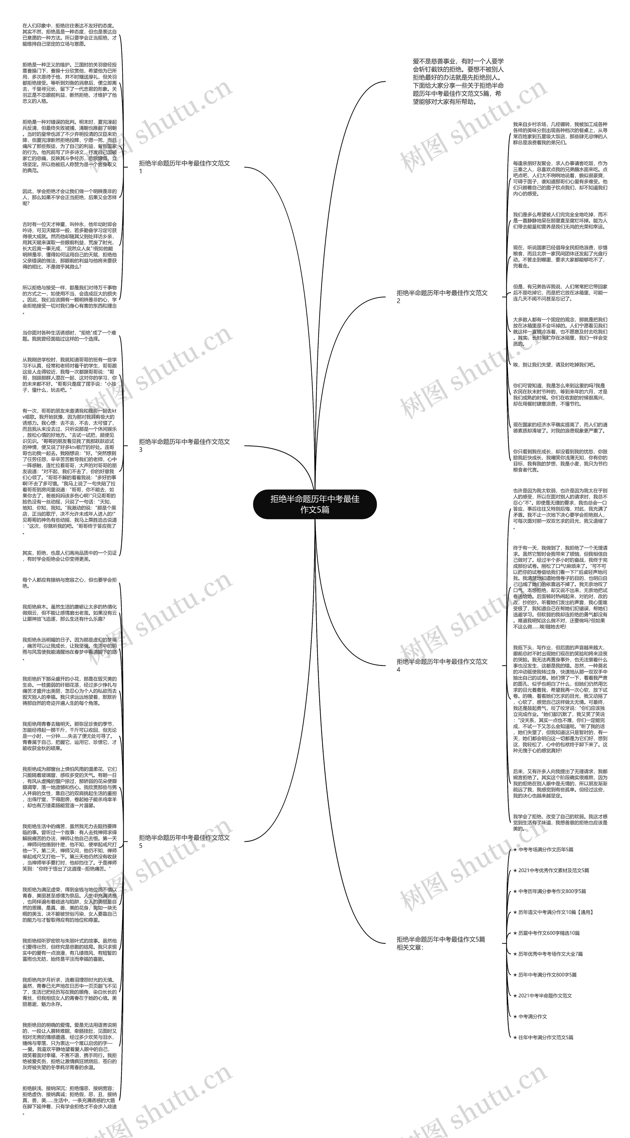 拒绝半命题历年中考最佳作文5篇思维导图