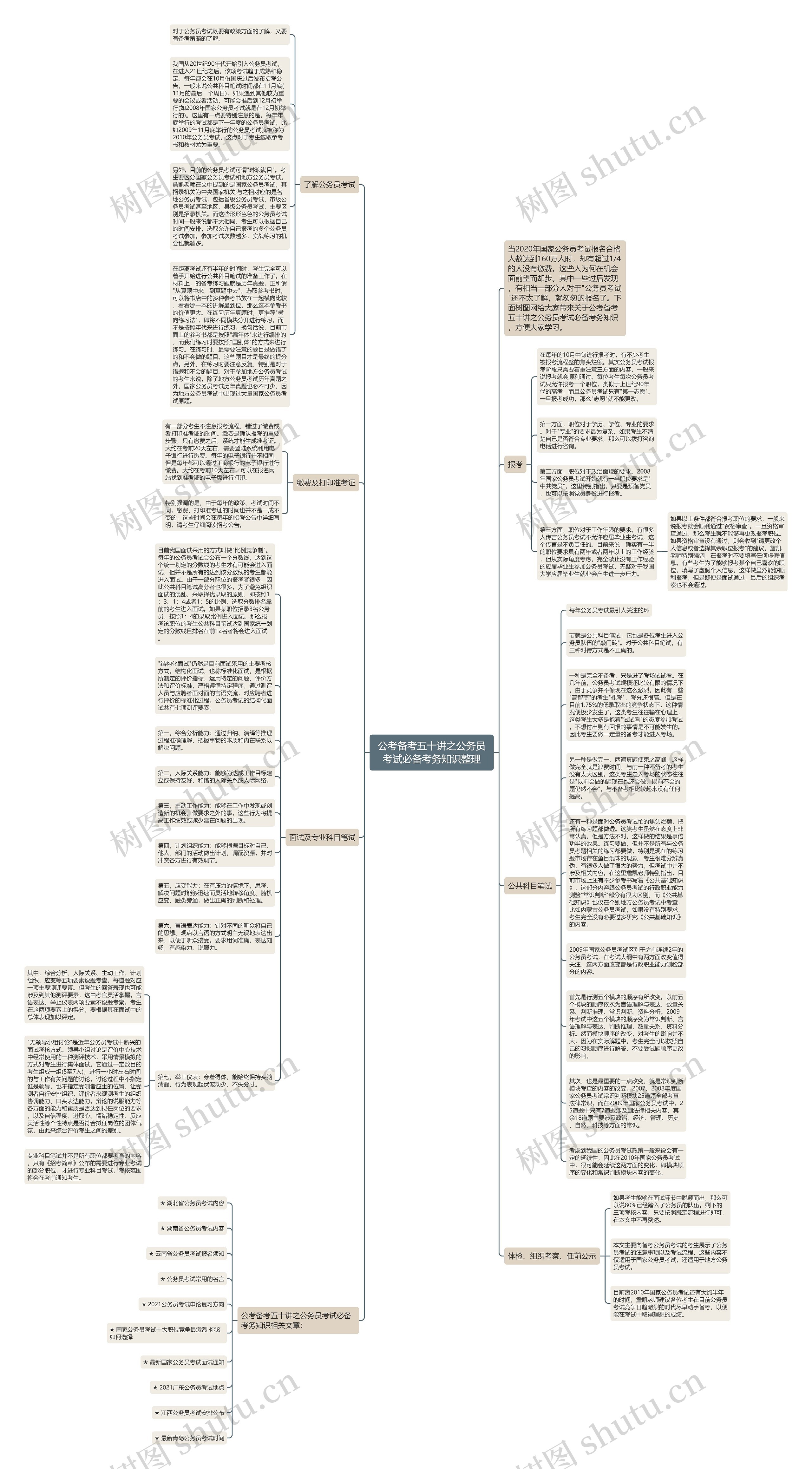 公考备考五十讲之公务员考试必备考务知识整理思维导图