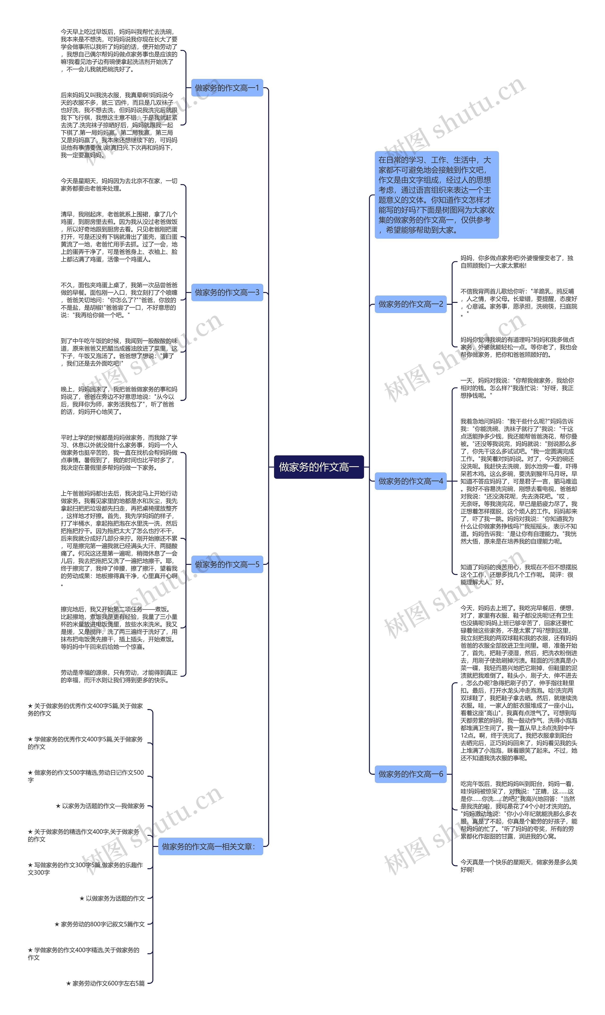 做家务的作文高一思维导图