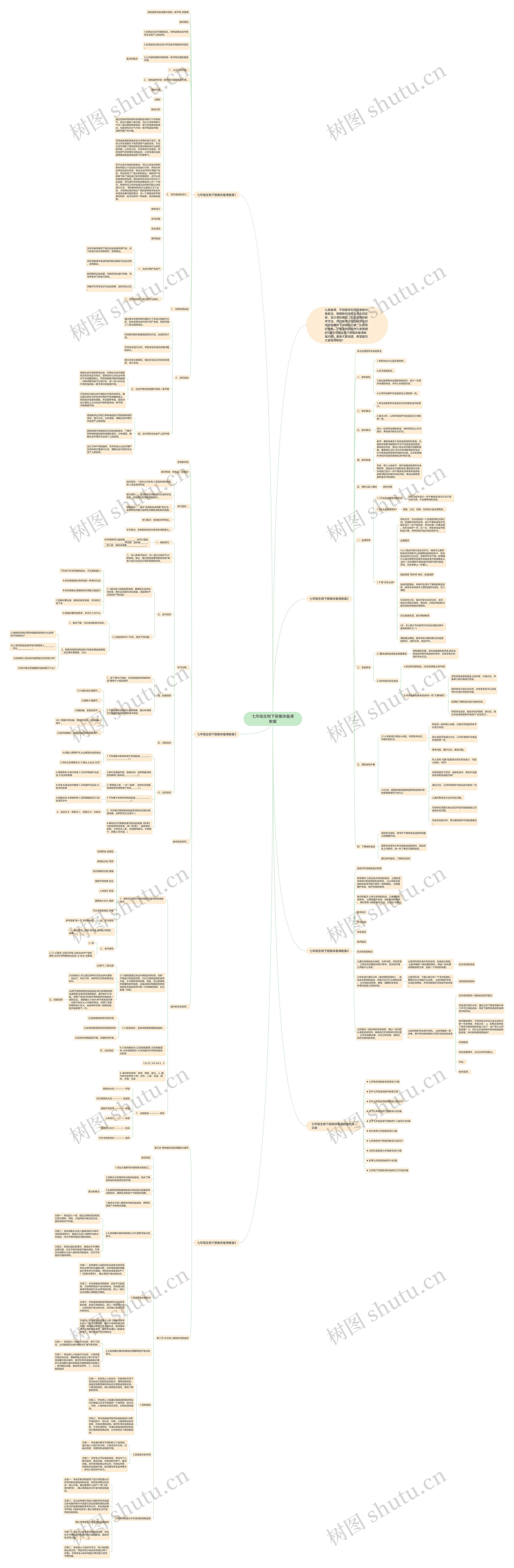 七年级生物下册集体备课教案思维导图