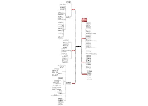 大学生活展望与规划2022参考