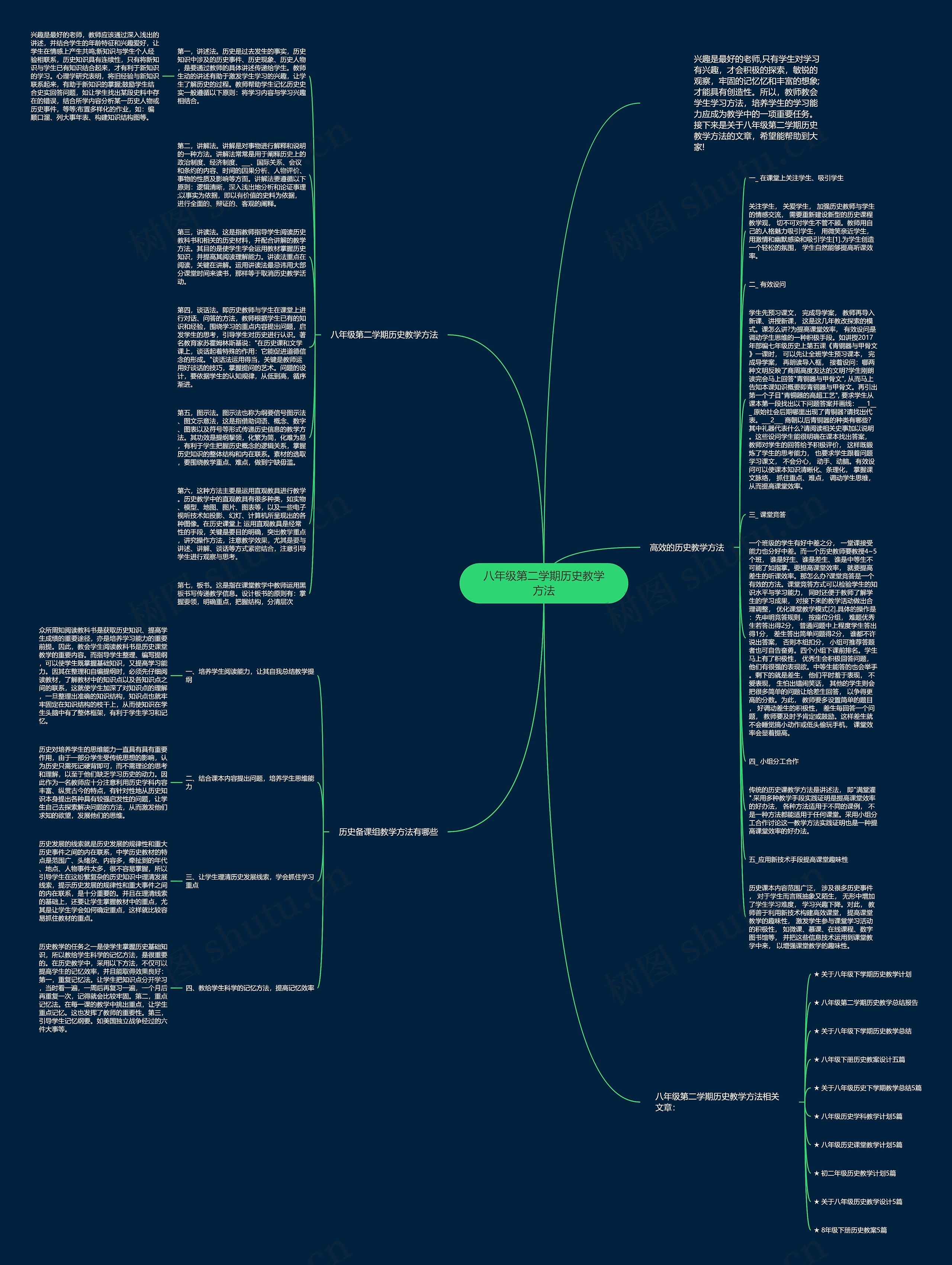 八年级第二学期历史教学方法思维导图