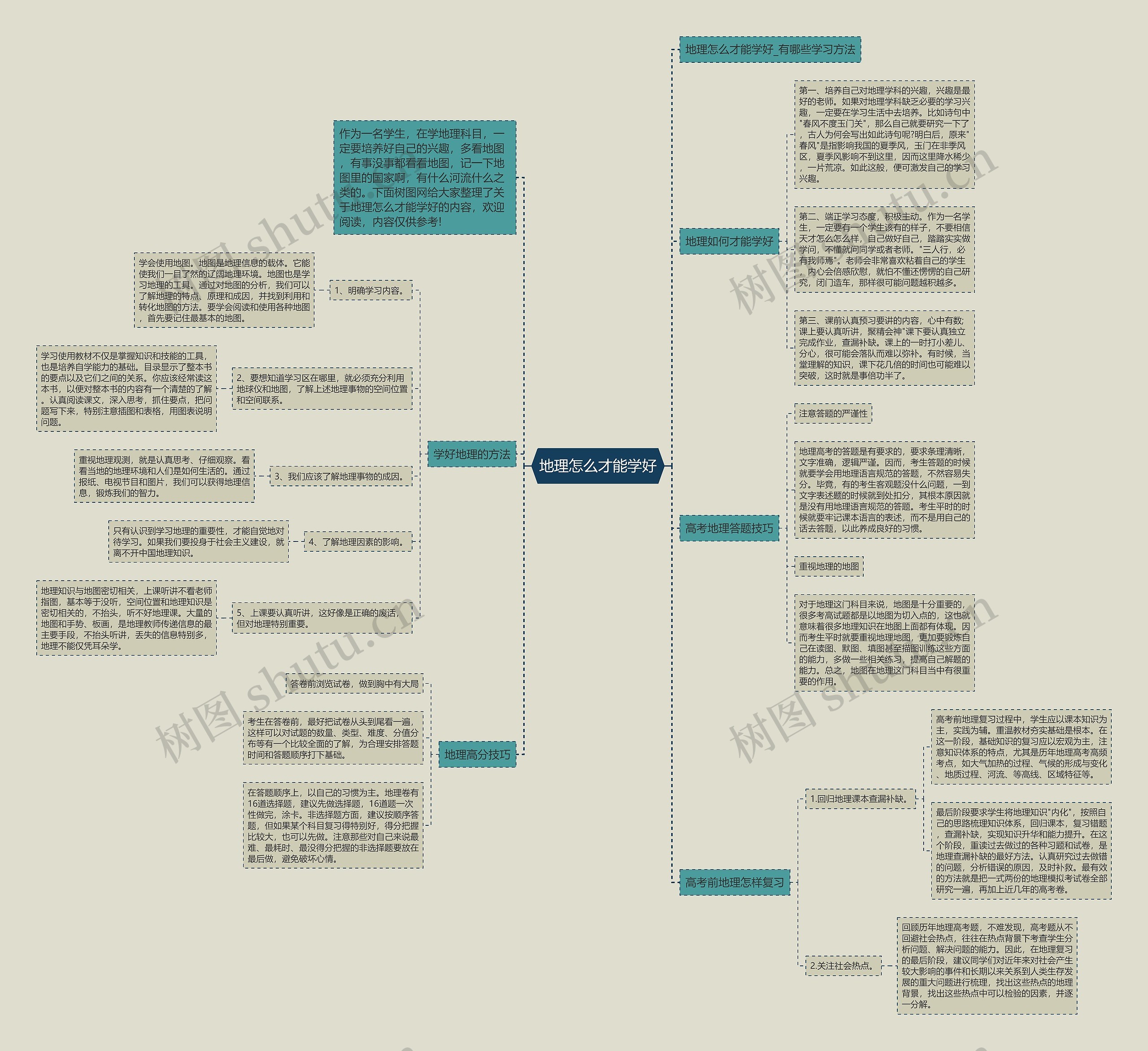 地理怎么才能学好思维导图