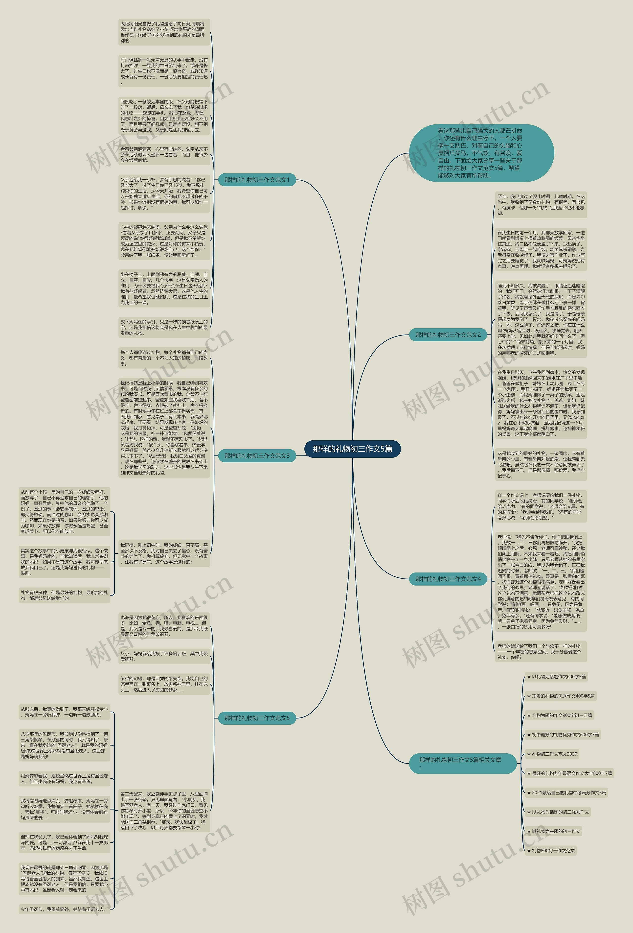 那样的礼物初三作文5篇思维导图