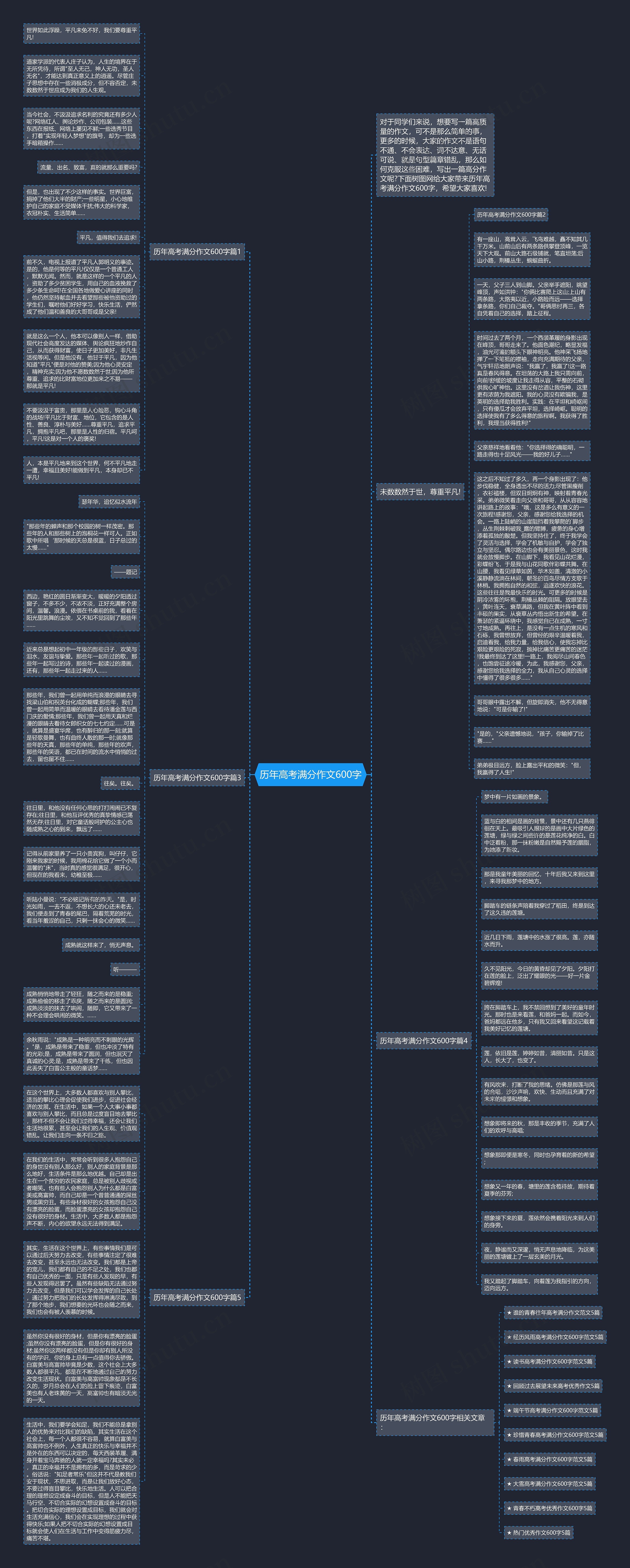 历年高考满分作文600字思维导图