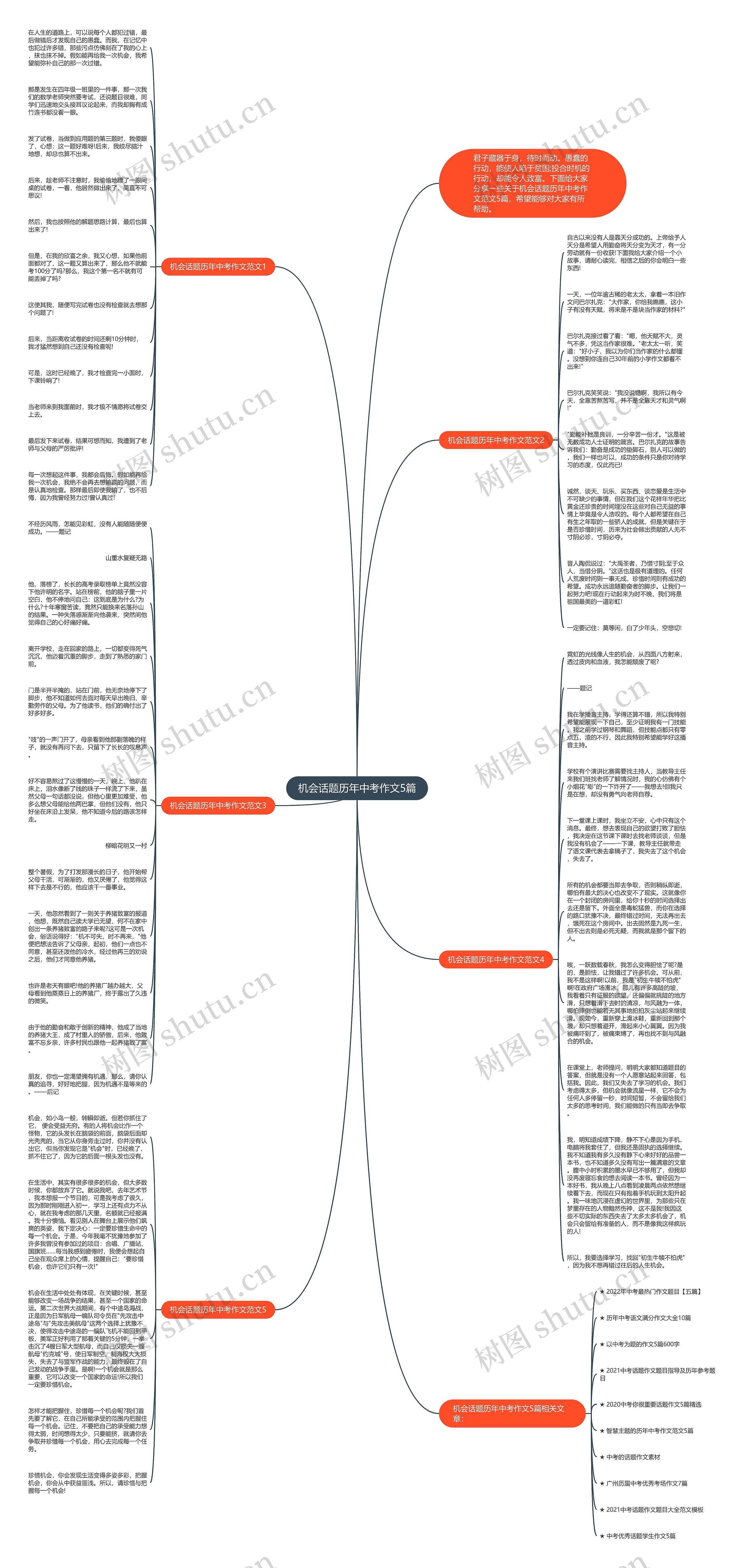 机会话题历年中考作文5篇