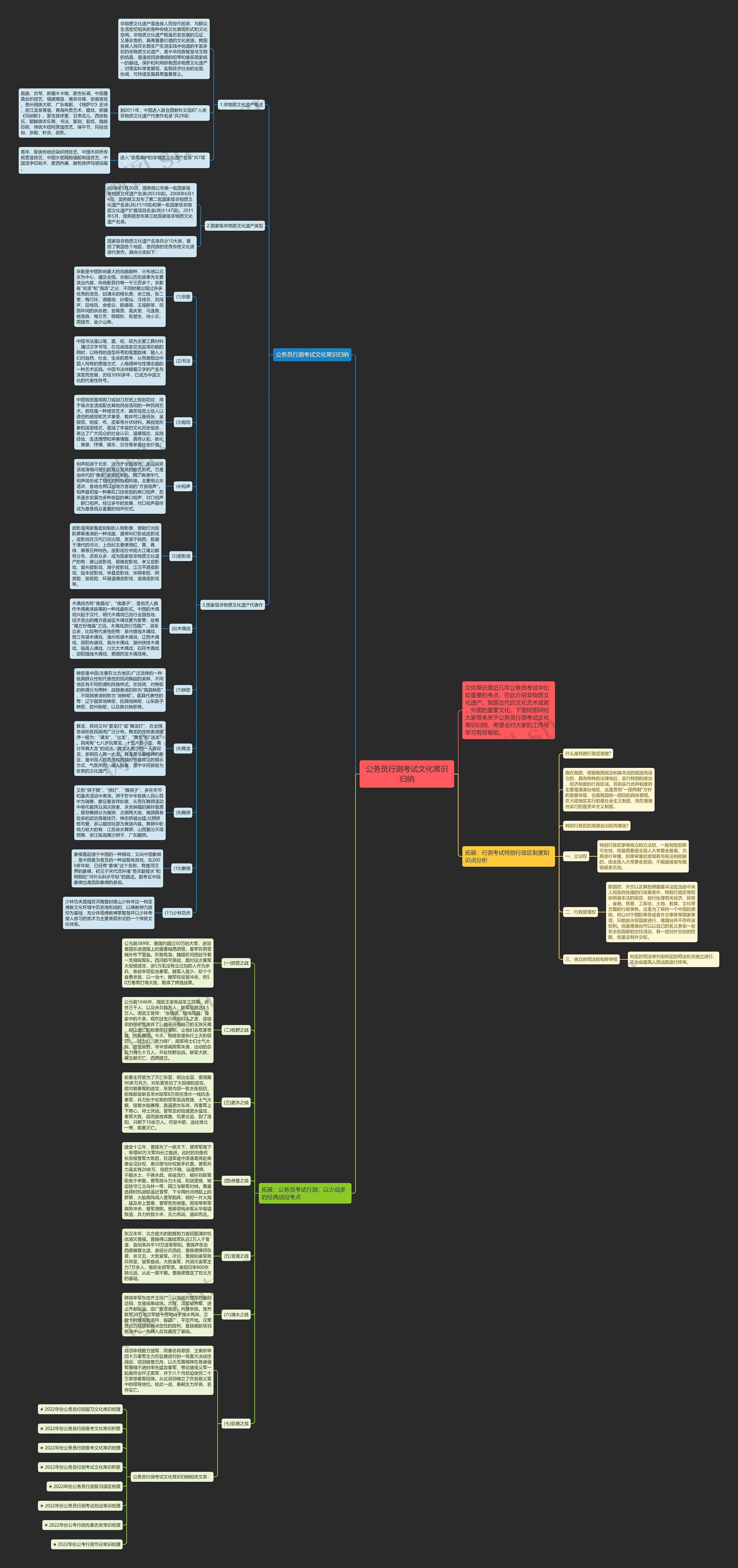 公务员行测考试文化常识归纳思维导图