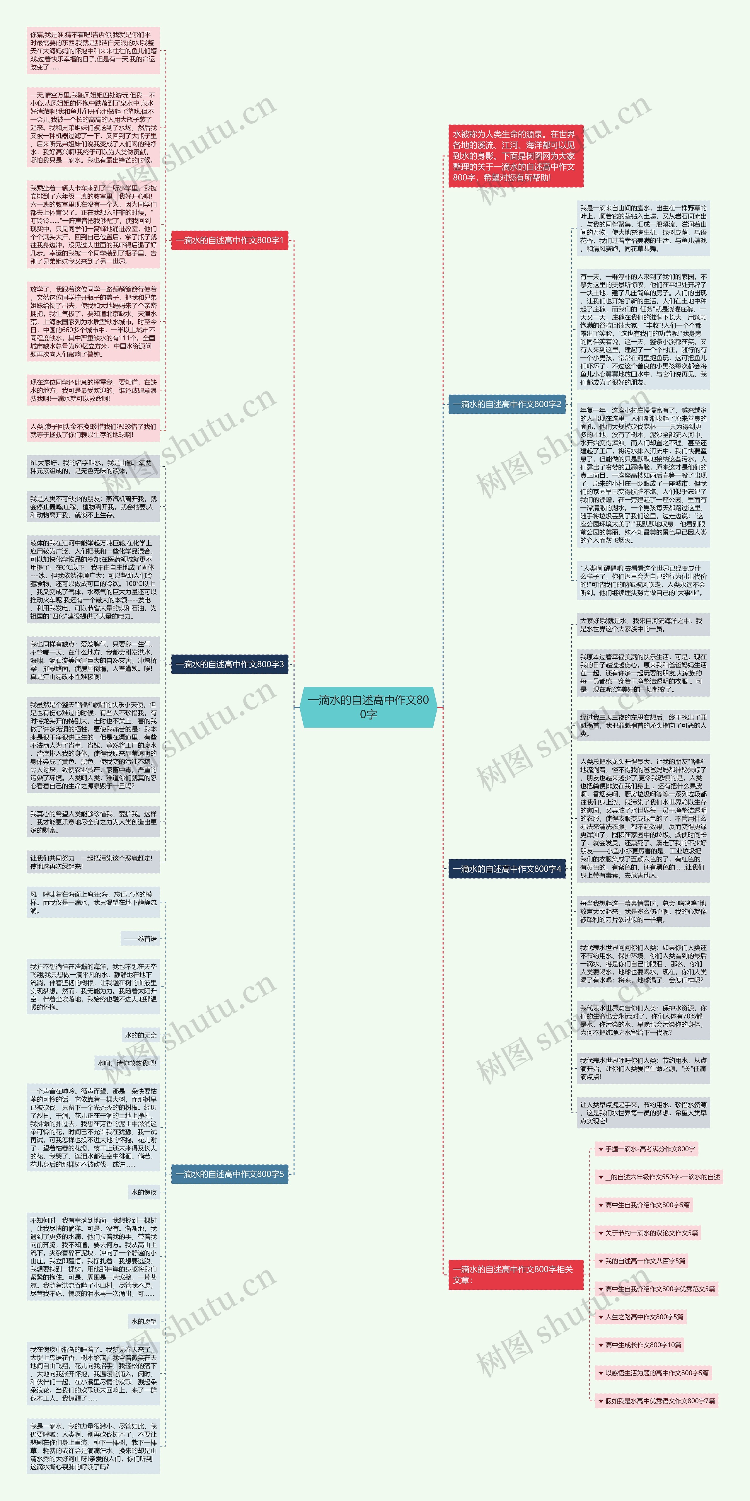 一滴水的自述高中作文800字思维导图