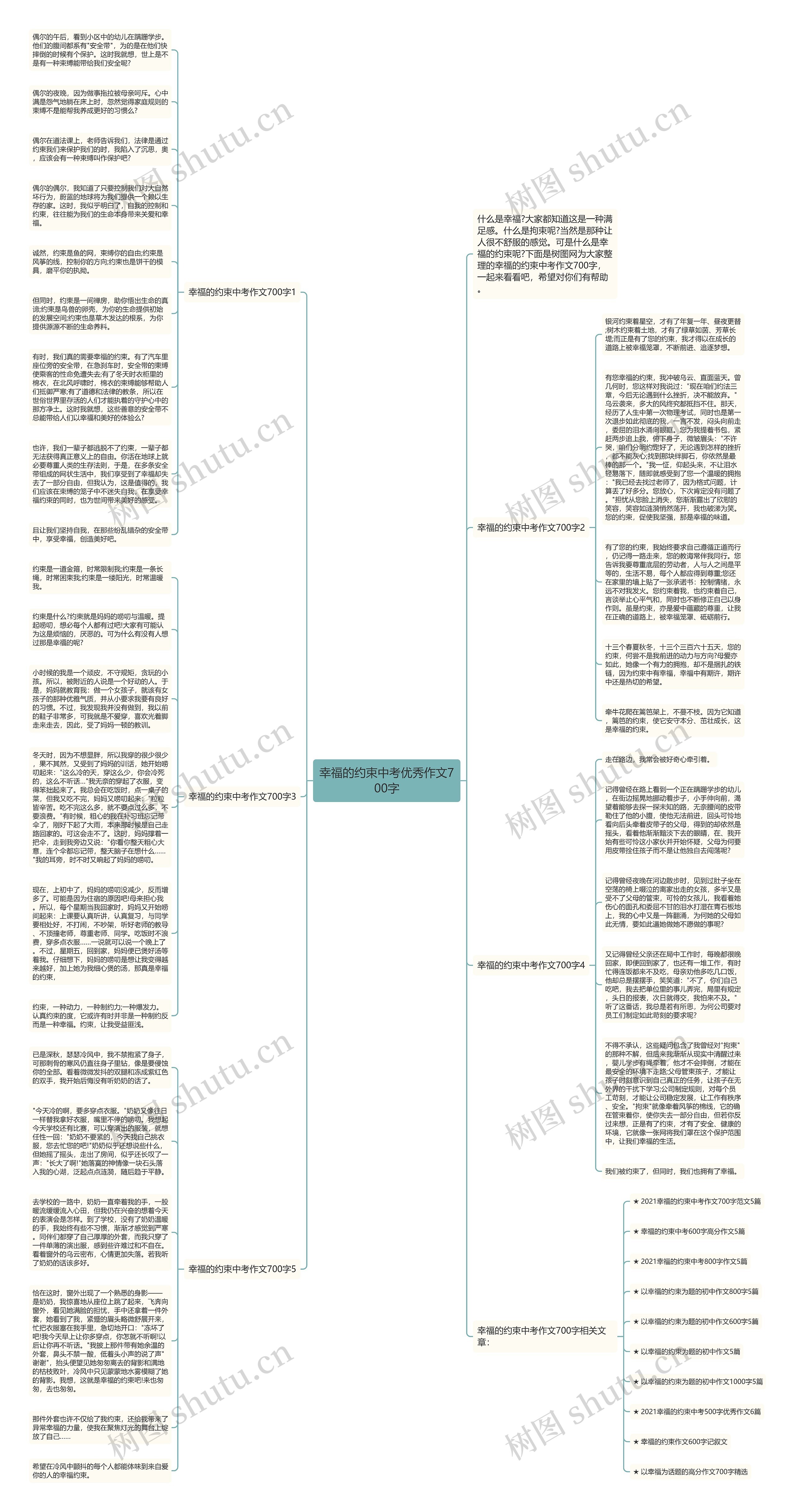 幸福的约束中考优秀作文700字思维导图