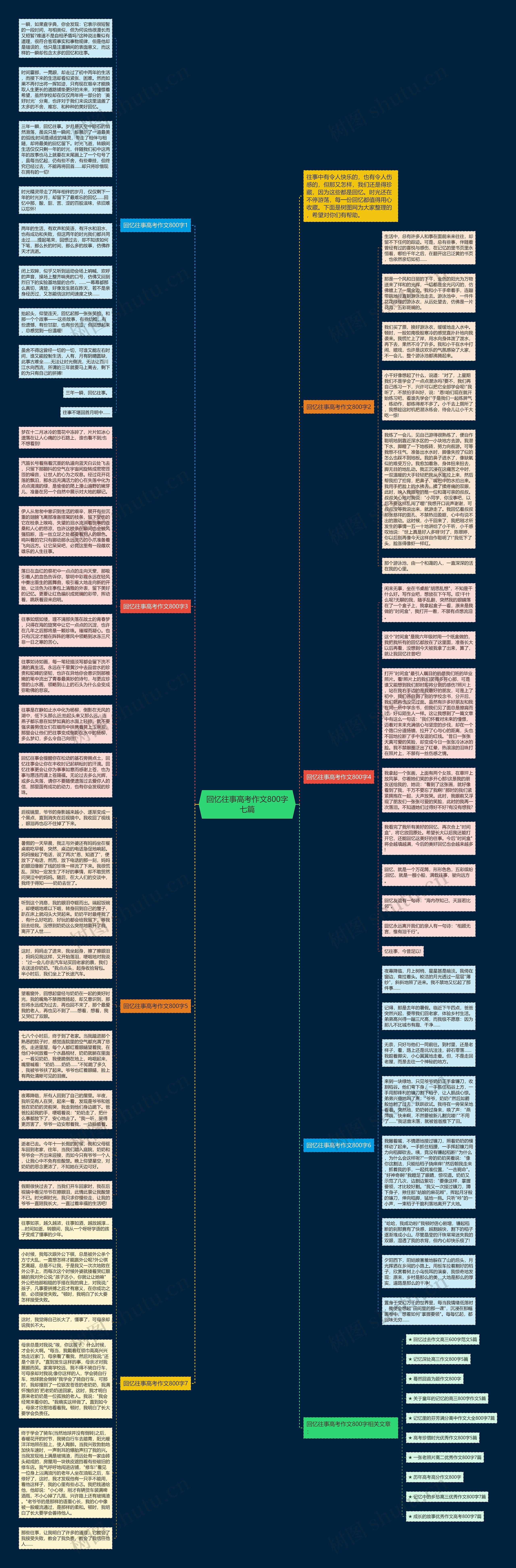 回忆往事高考作文800字七篇