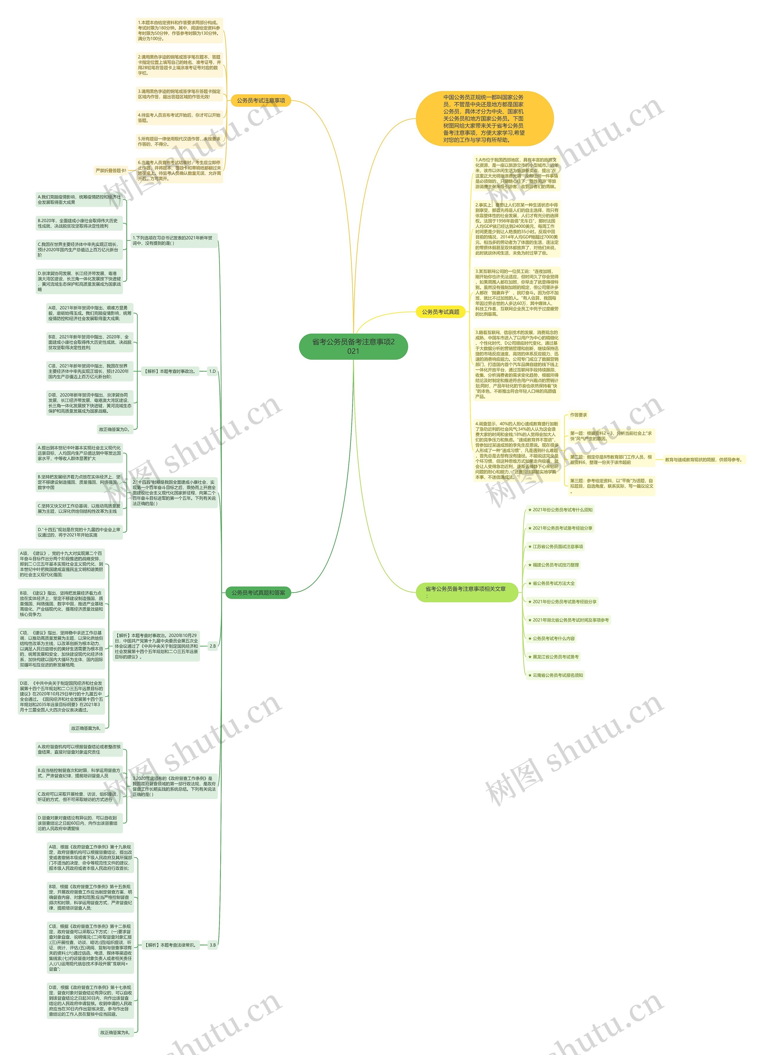 省考公务员备考注意事项2021思维导图