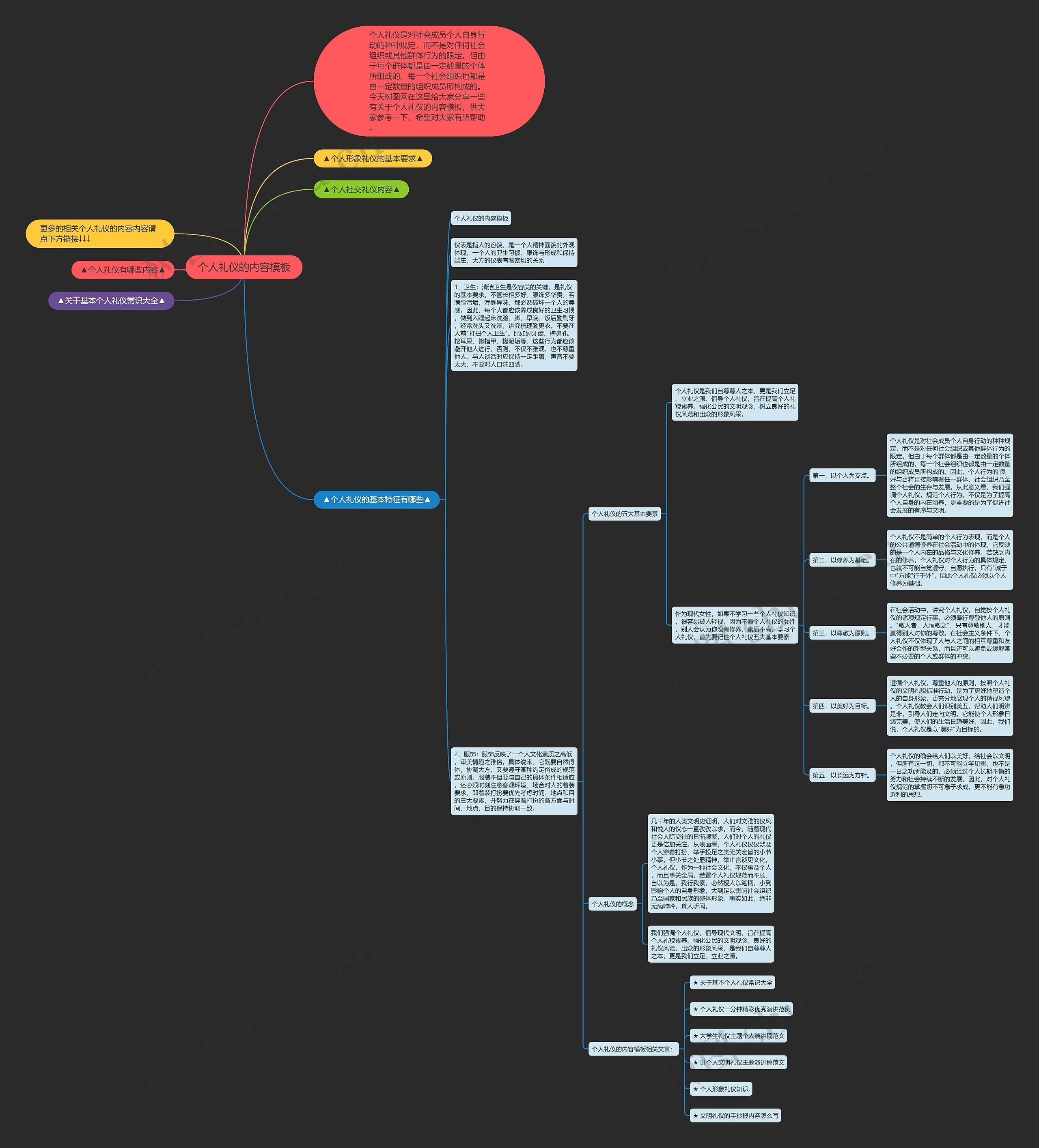 个人礼仪的内容思维导图