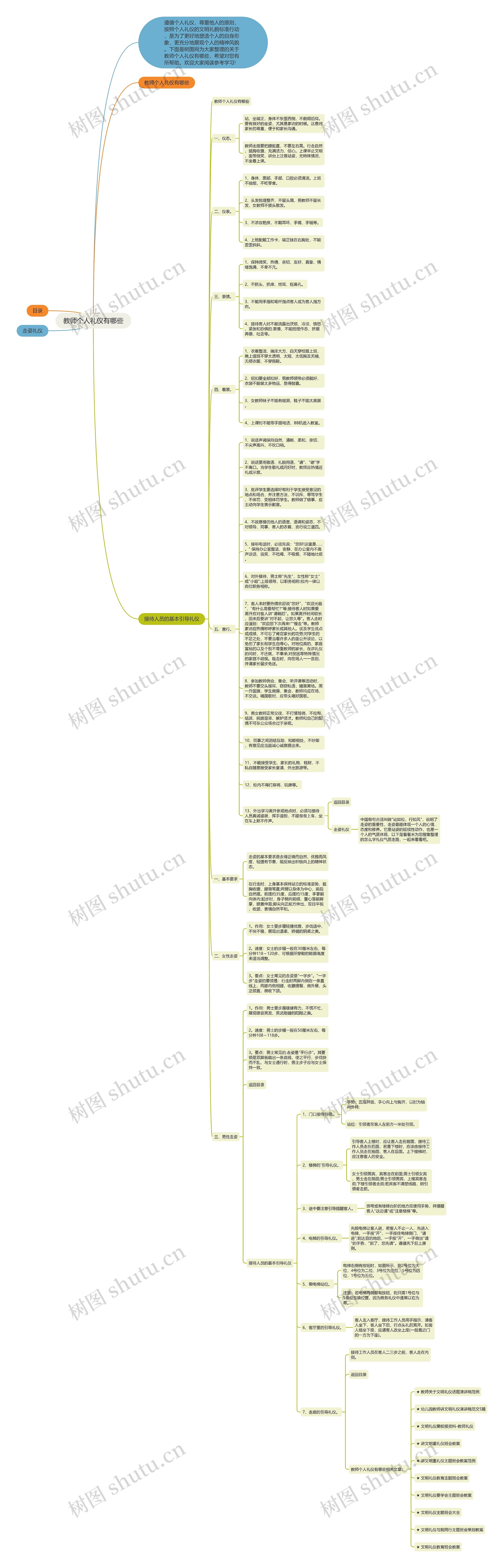 教师个人礼仪有哪些思维导图