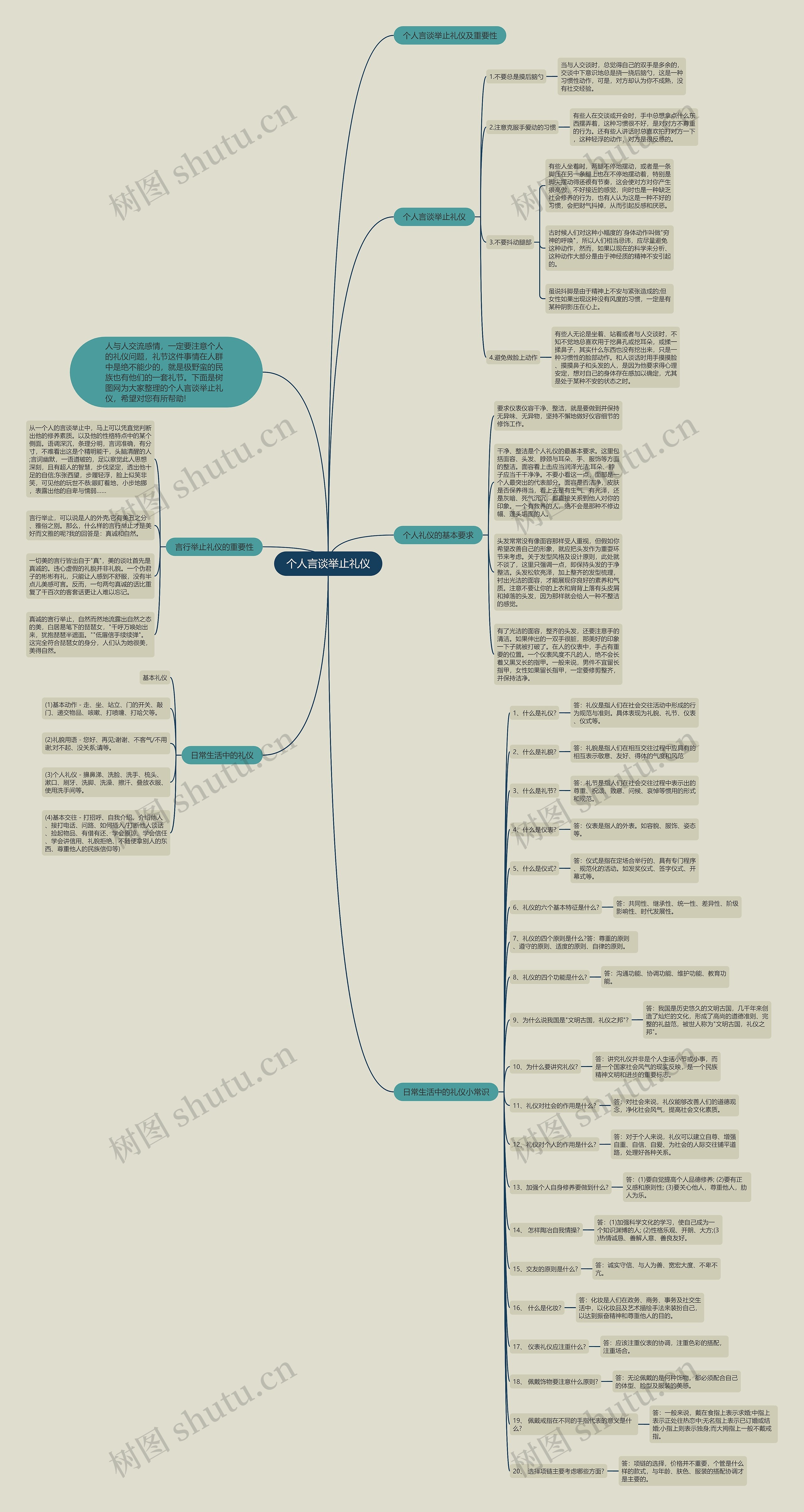 个人言谈举止礼仪思维导图