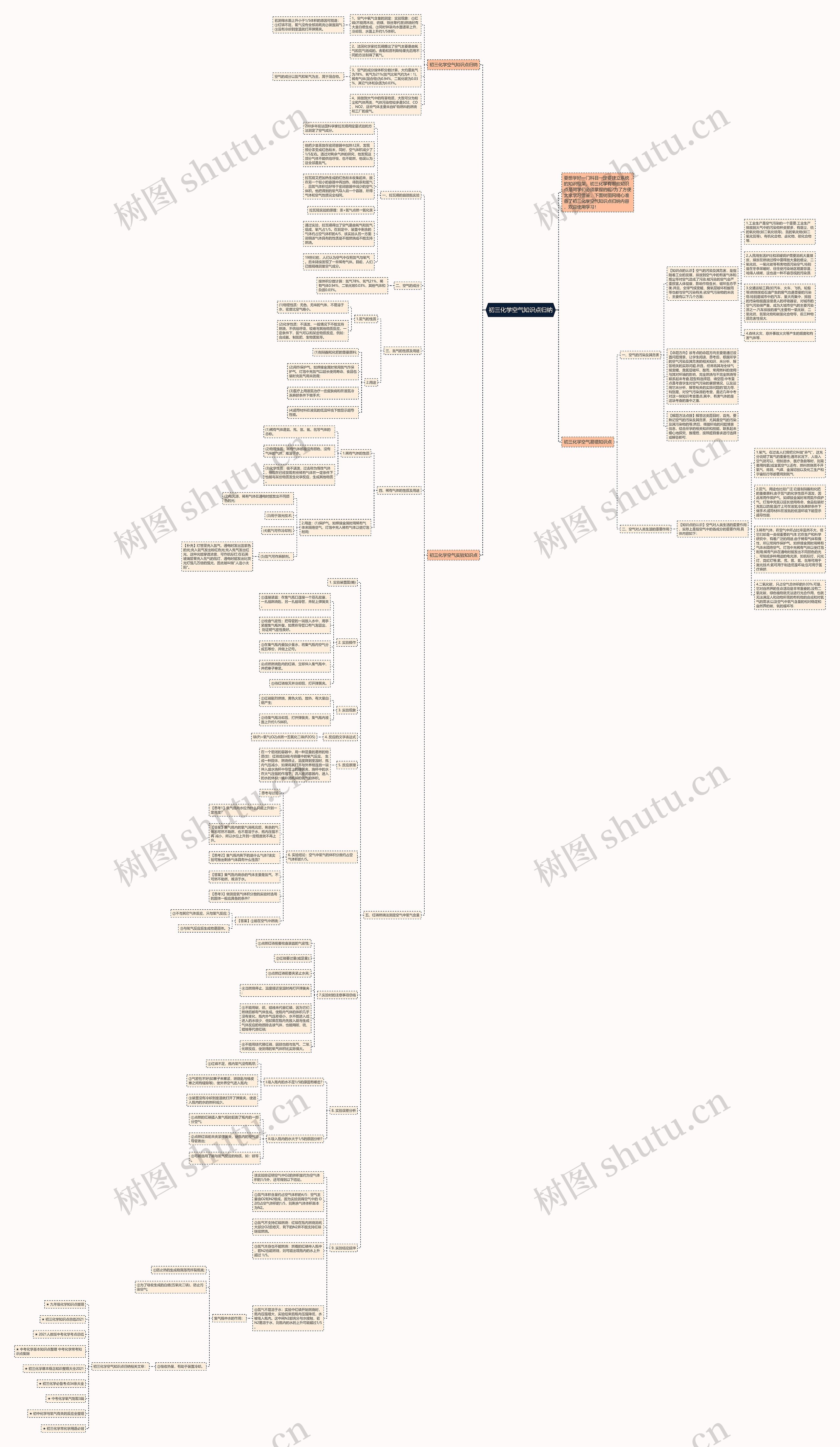 初三化学空气知识点归纳思维导图