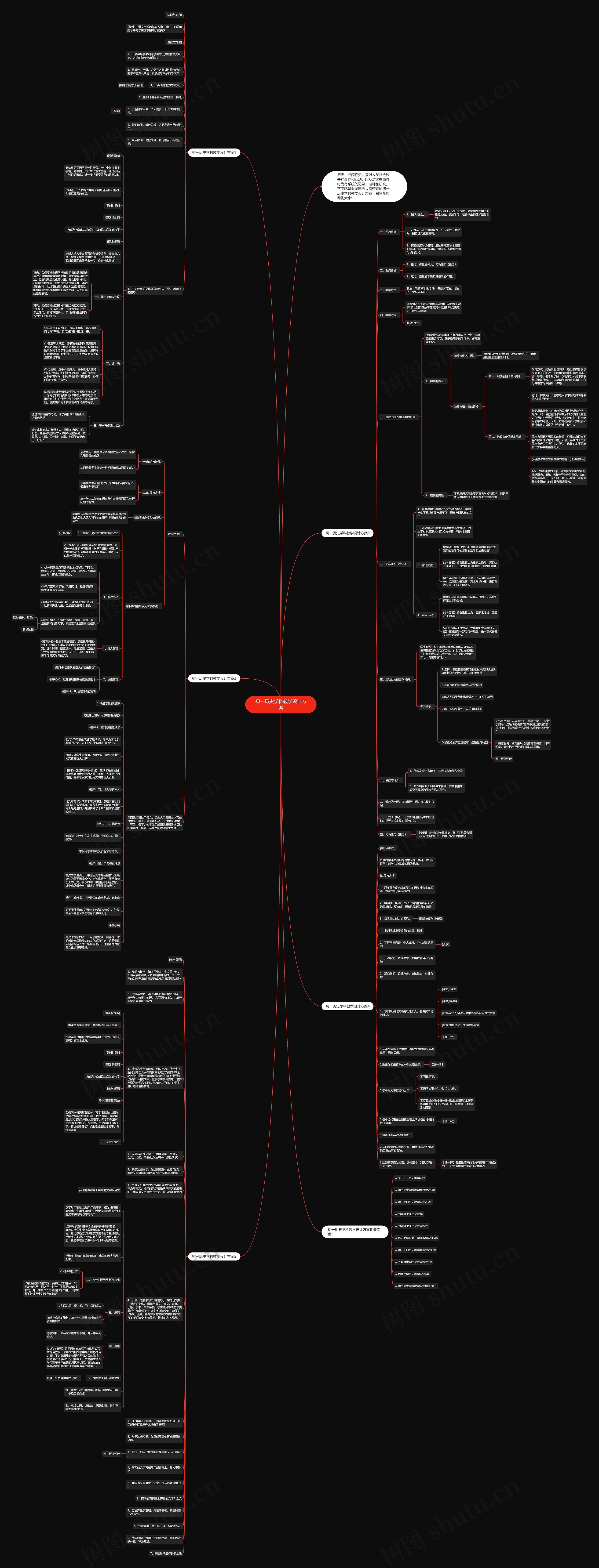 初一历史学科教学设计方案思维导图