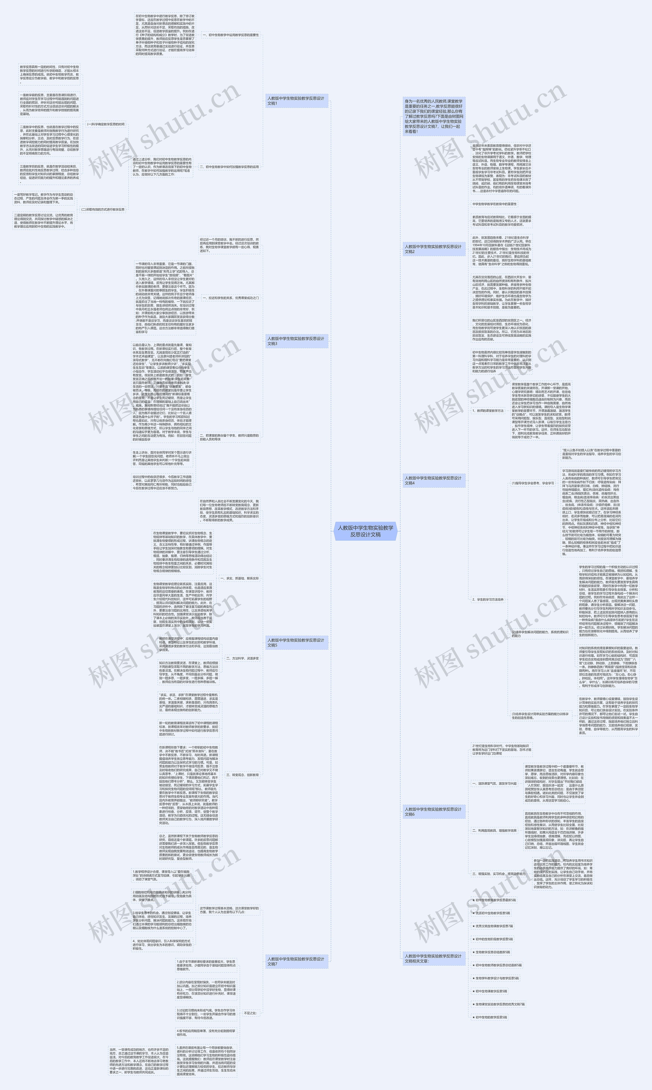 人教版中学生物实验教学反思设计文稿思维导图