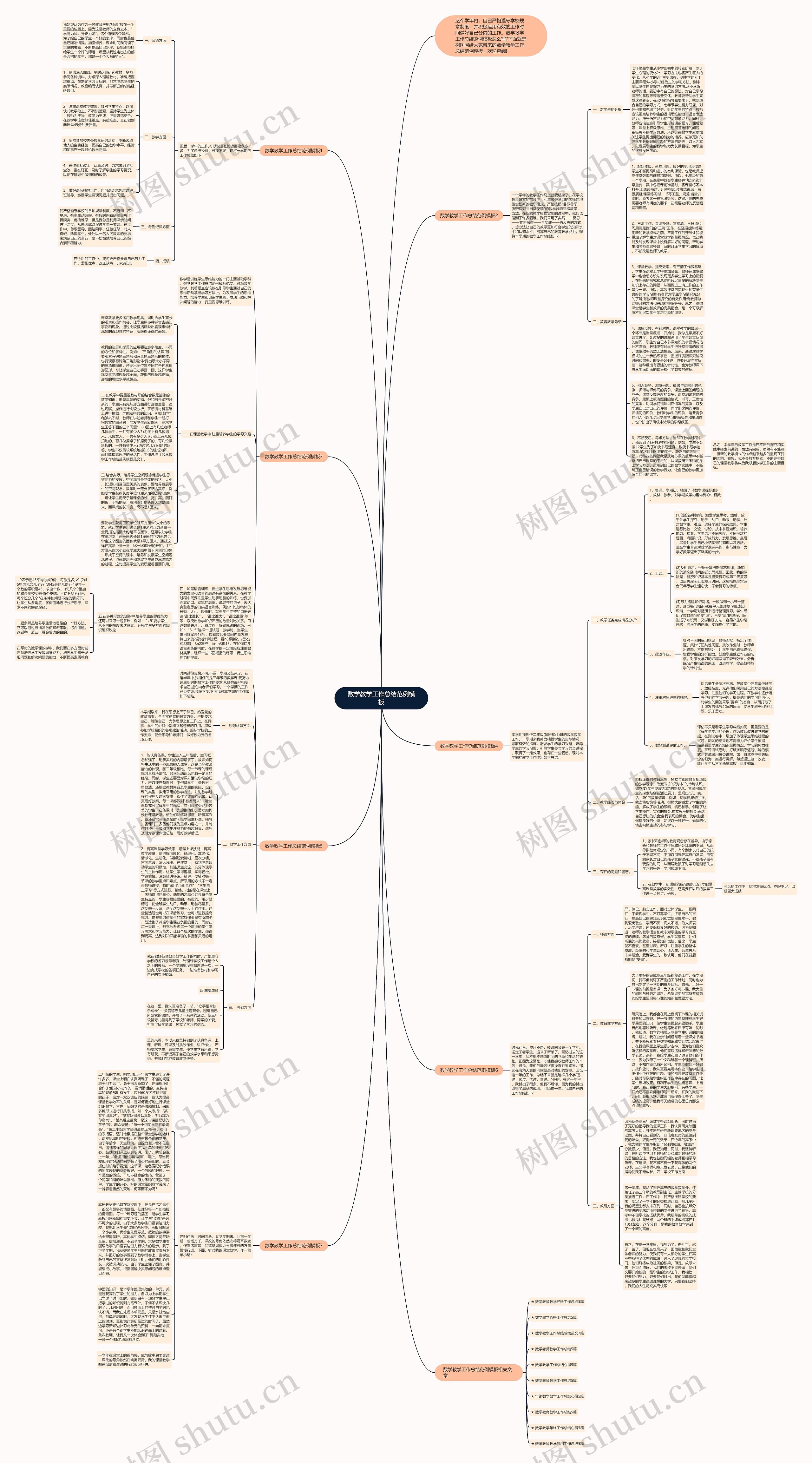 数学教学工作总结范例思维导图