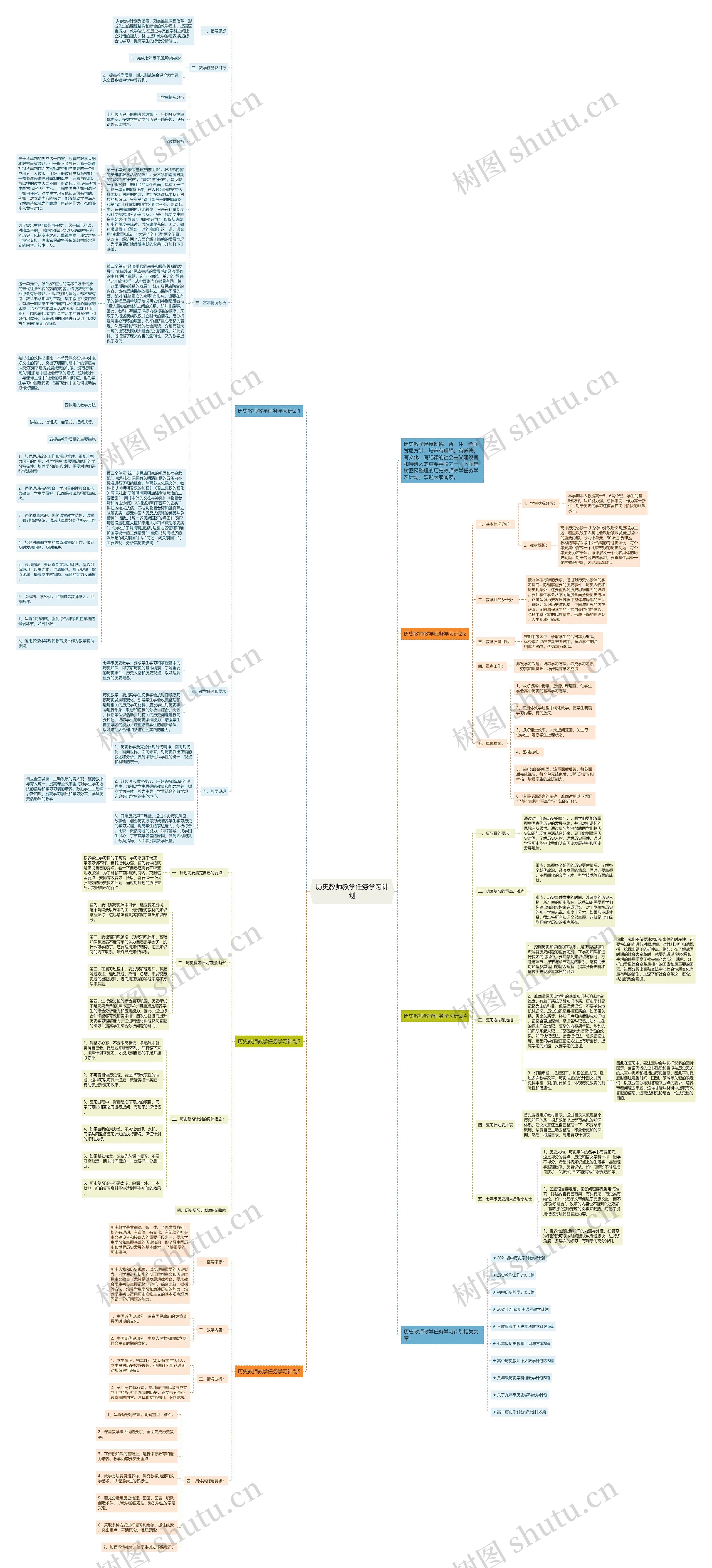 历史教师教学任务学习计划思维导图