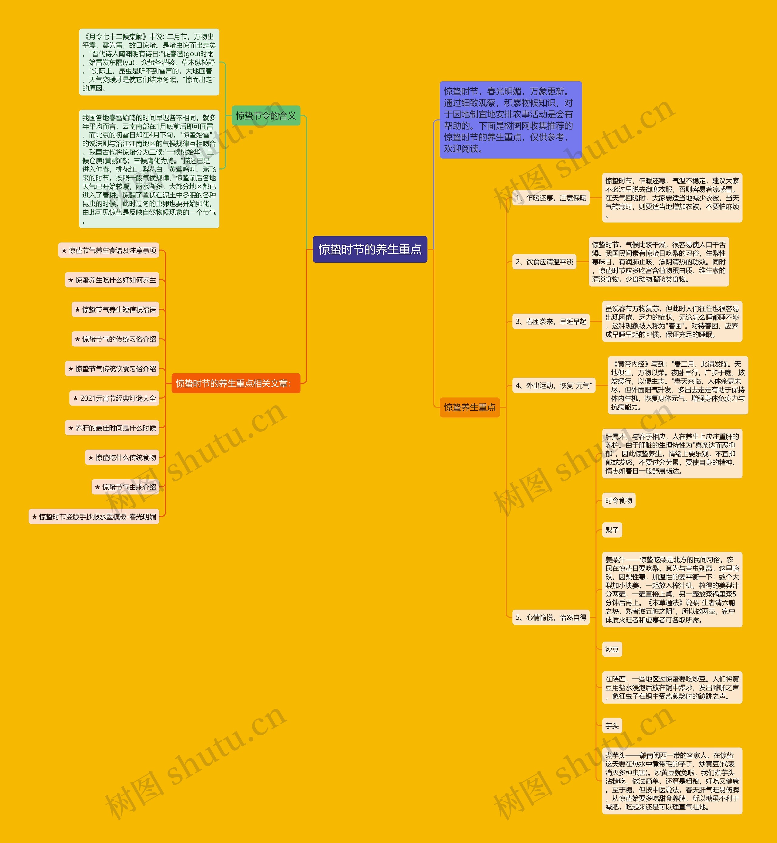 惊蛰时节的养生重点思维导图