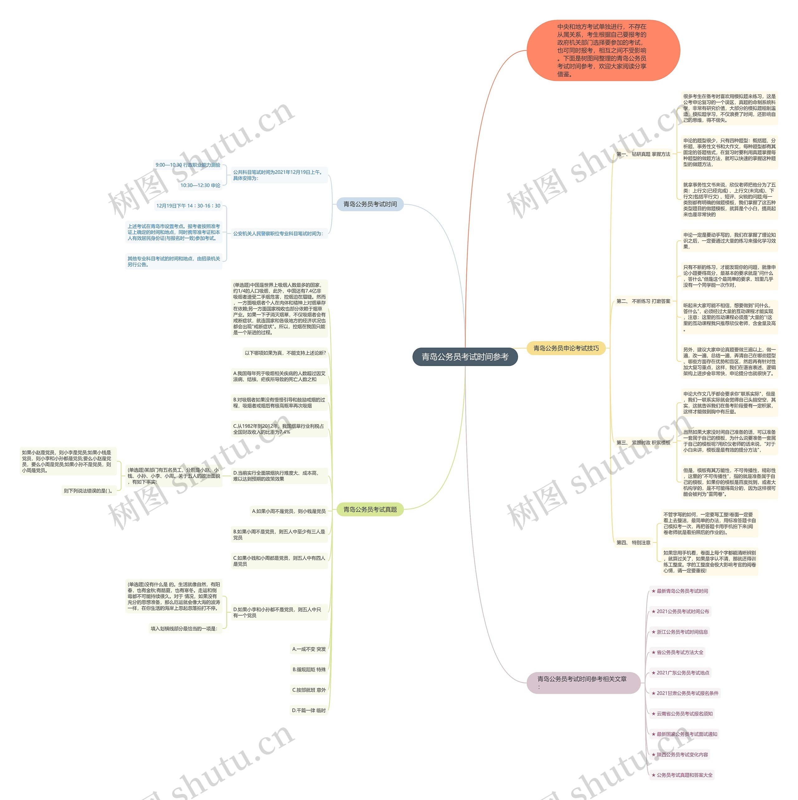 青岛公务员考试时间参考思维导图