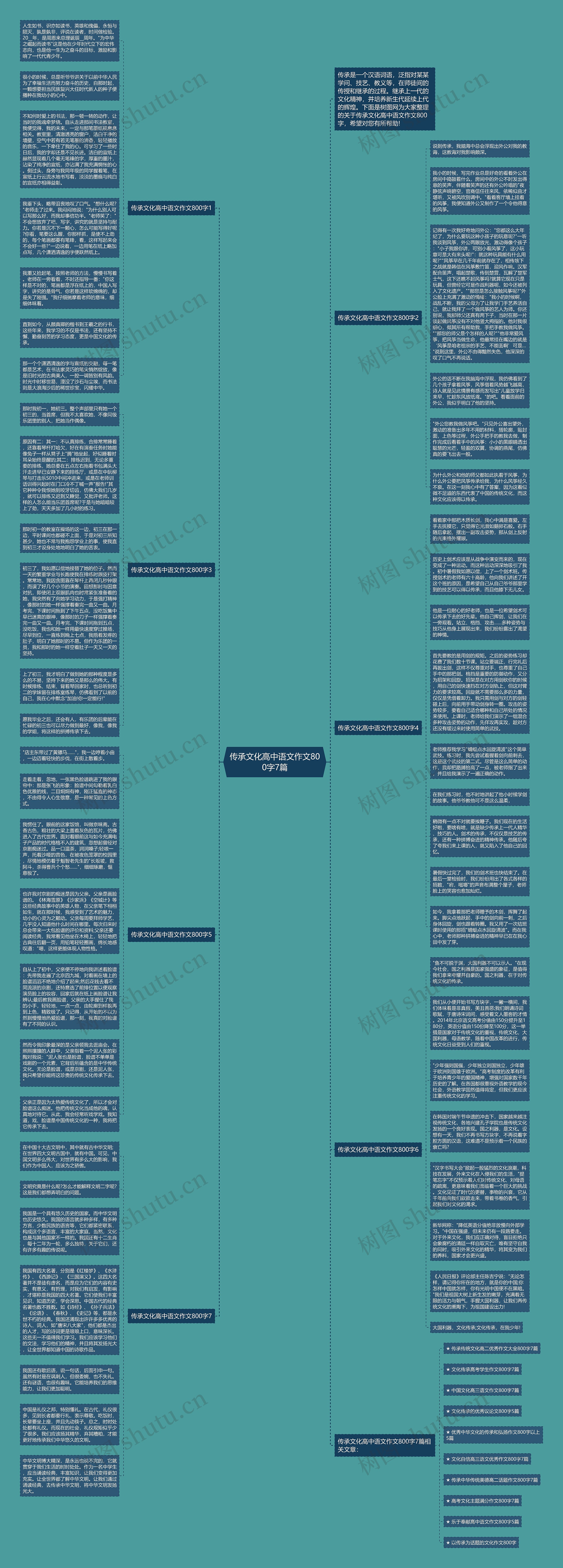 传承文化高中语文作文800字7篇思维导图