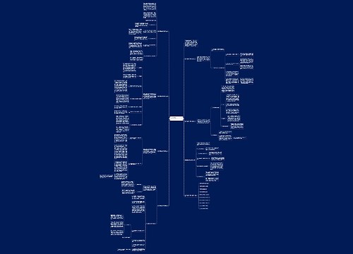 数学教育教学反思总结范文思维导图