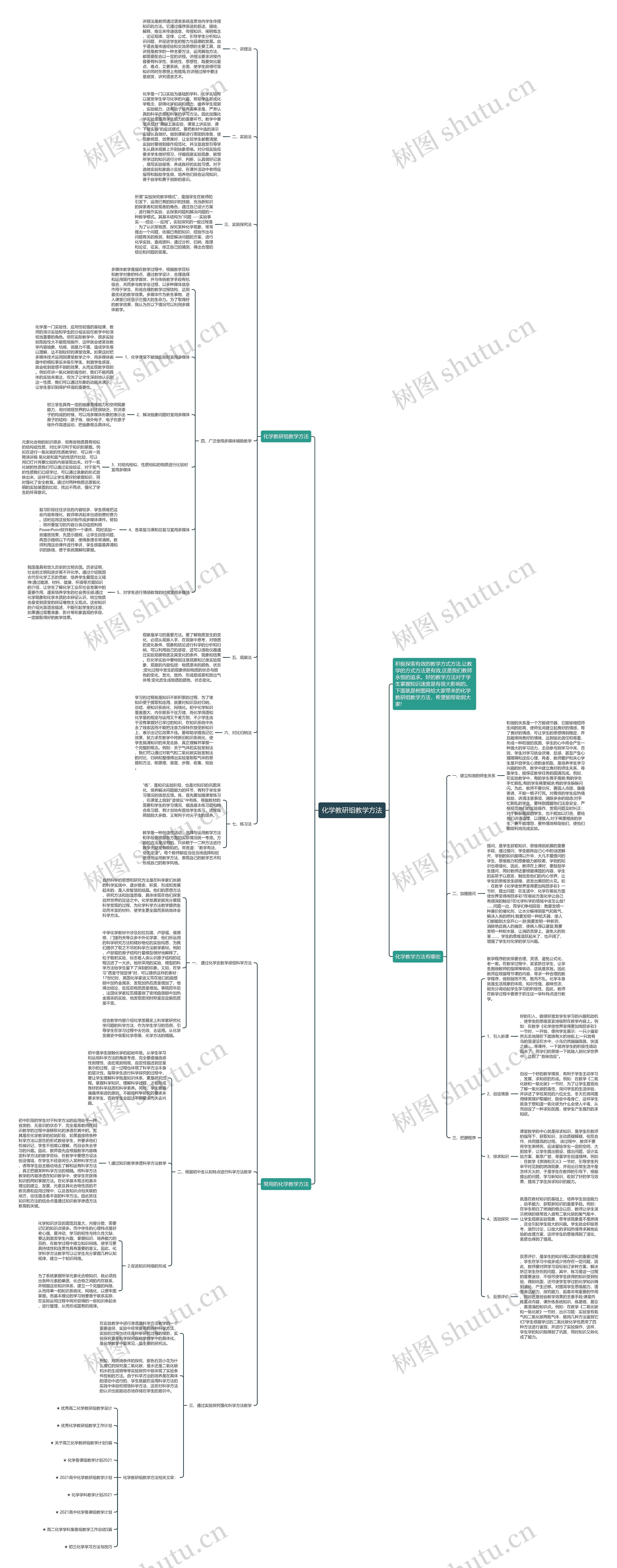 化学教研组教学方法思维导图