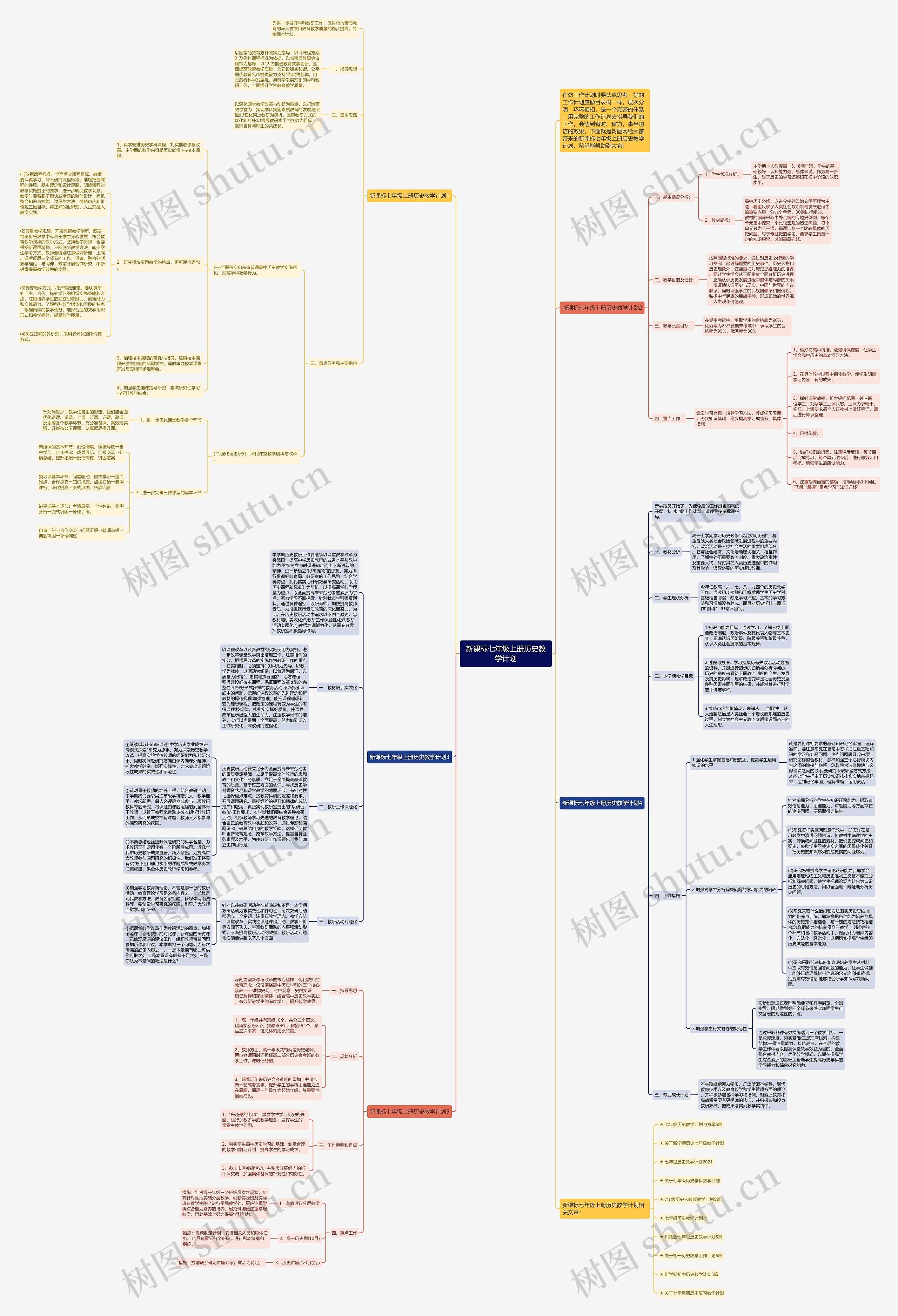 新课标七年级上册历史教学计划思维导图
