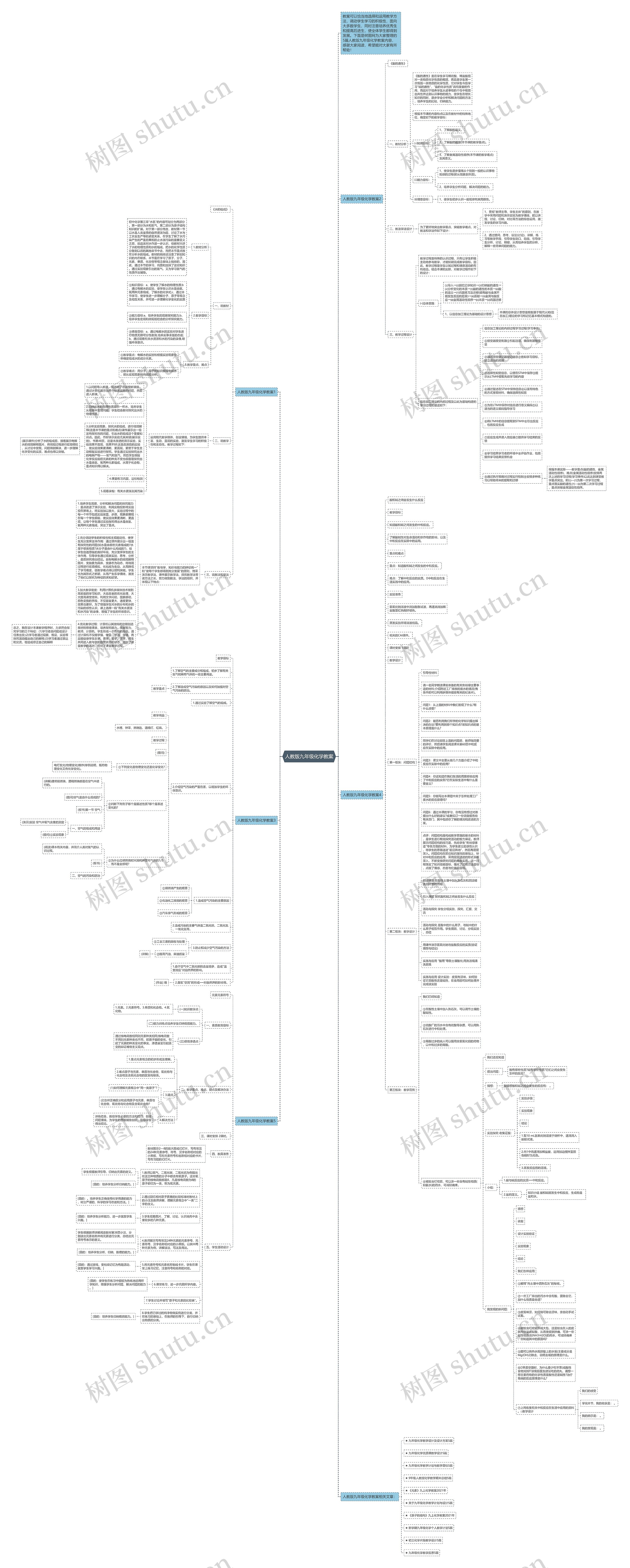 人教版九年级化学教案思维导图