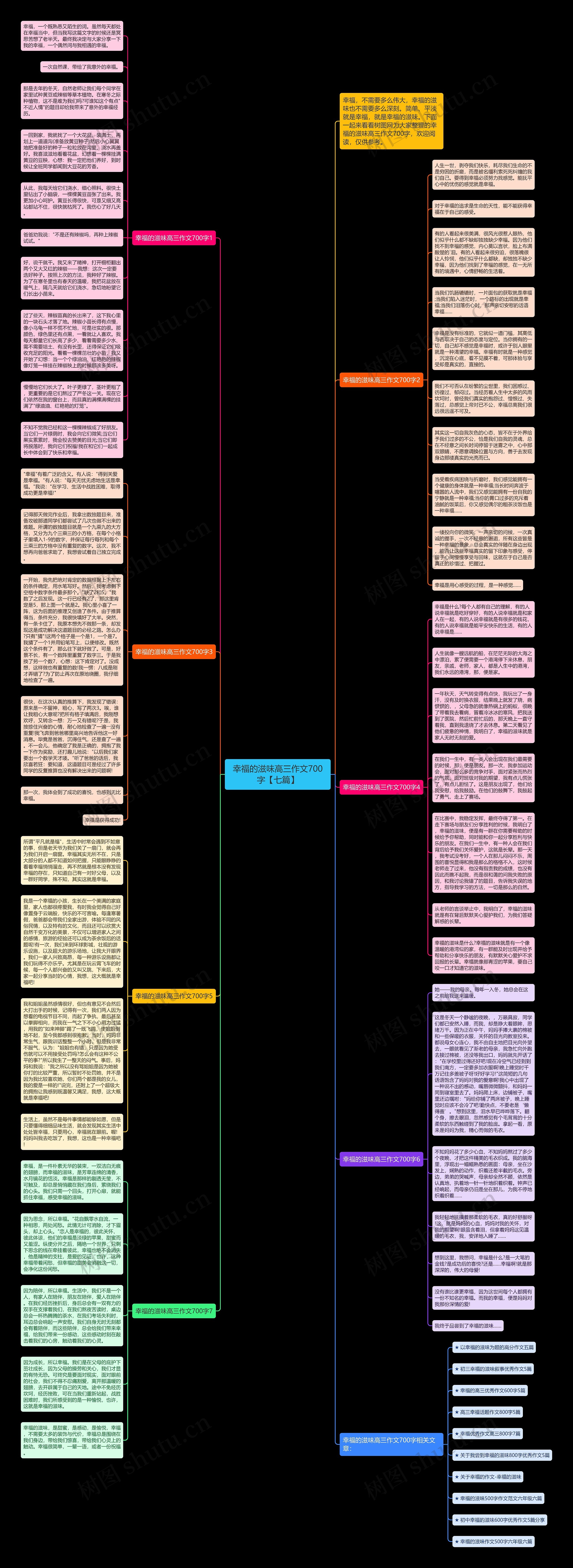 幸福的滋味高三作文700字【七篇】思维导图