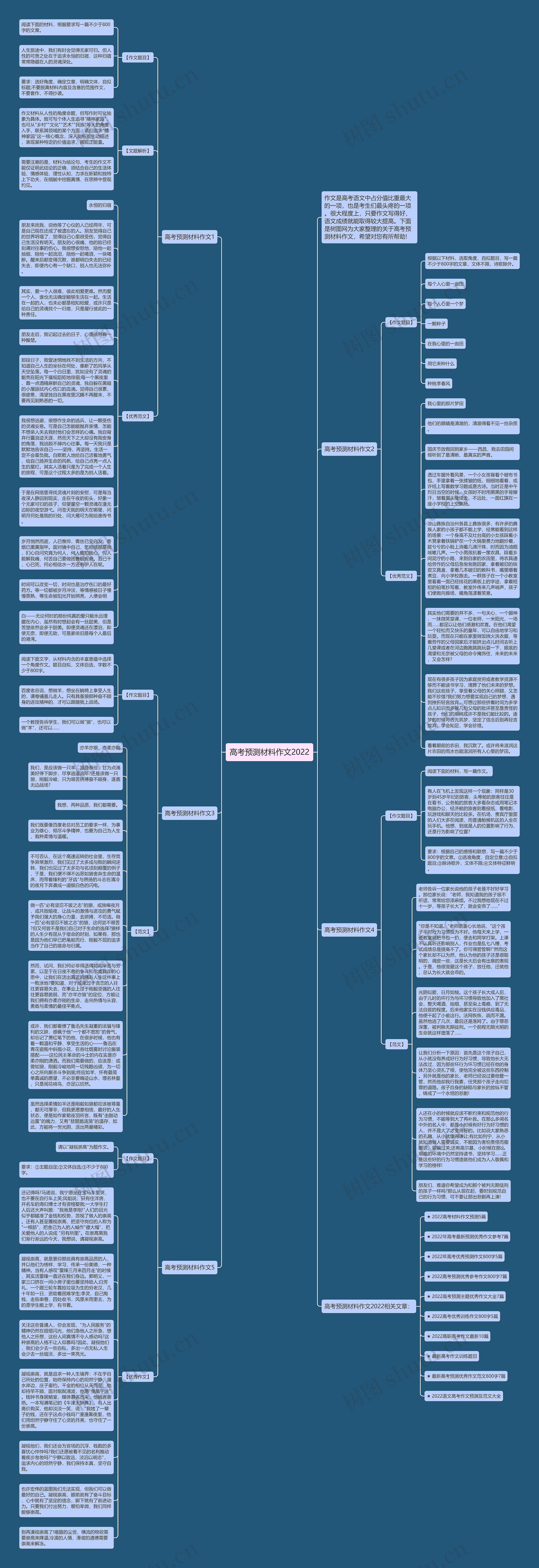 高考预测材料作文2022思维导图