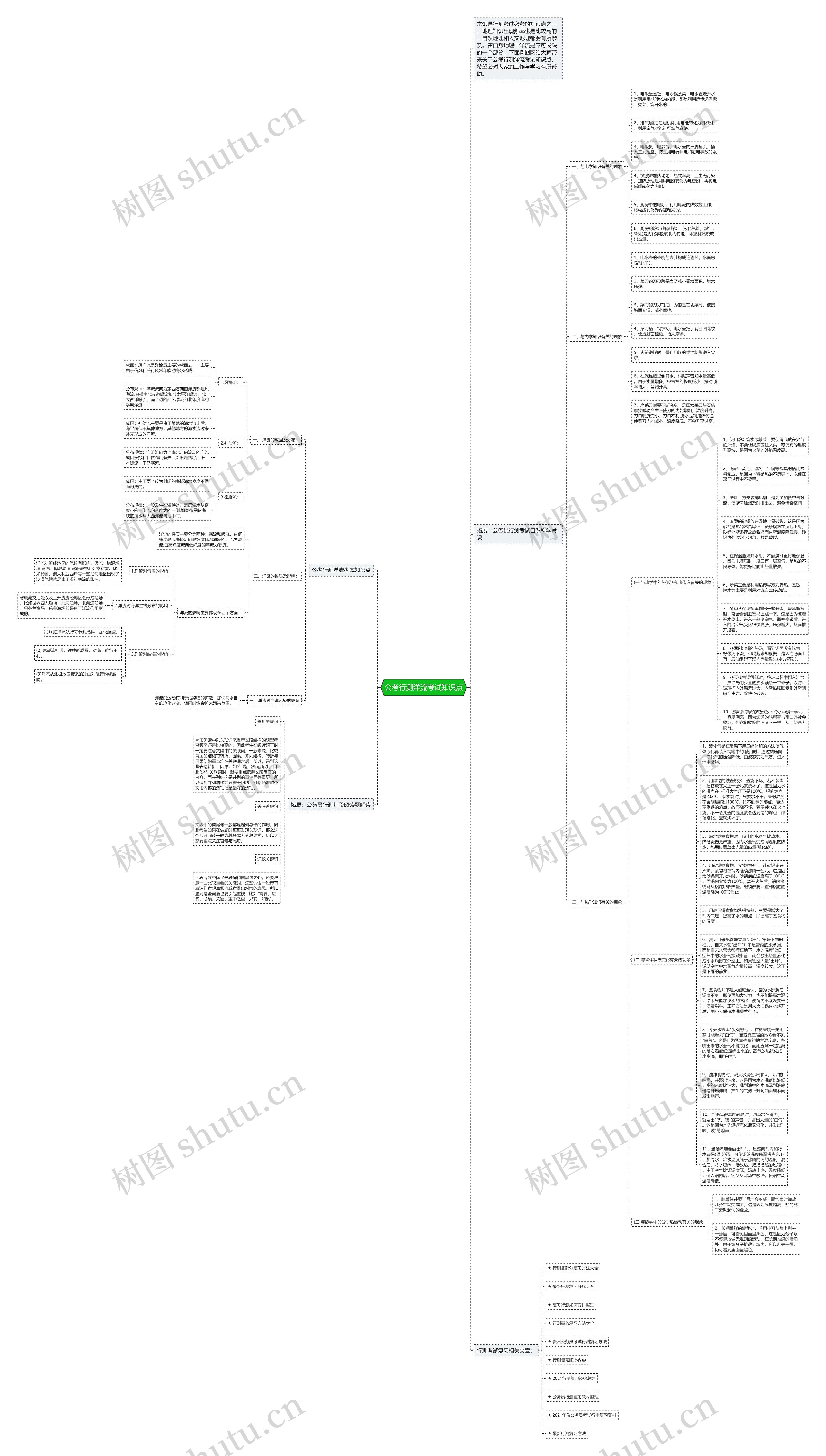 公考行测洋流考试知识点思维导图