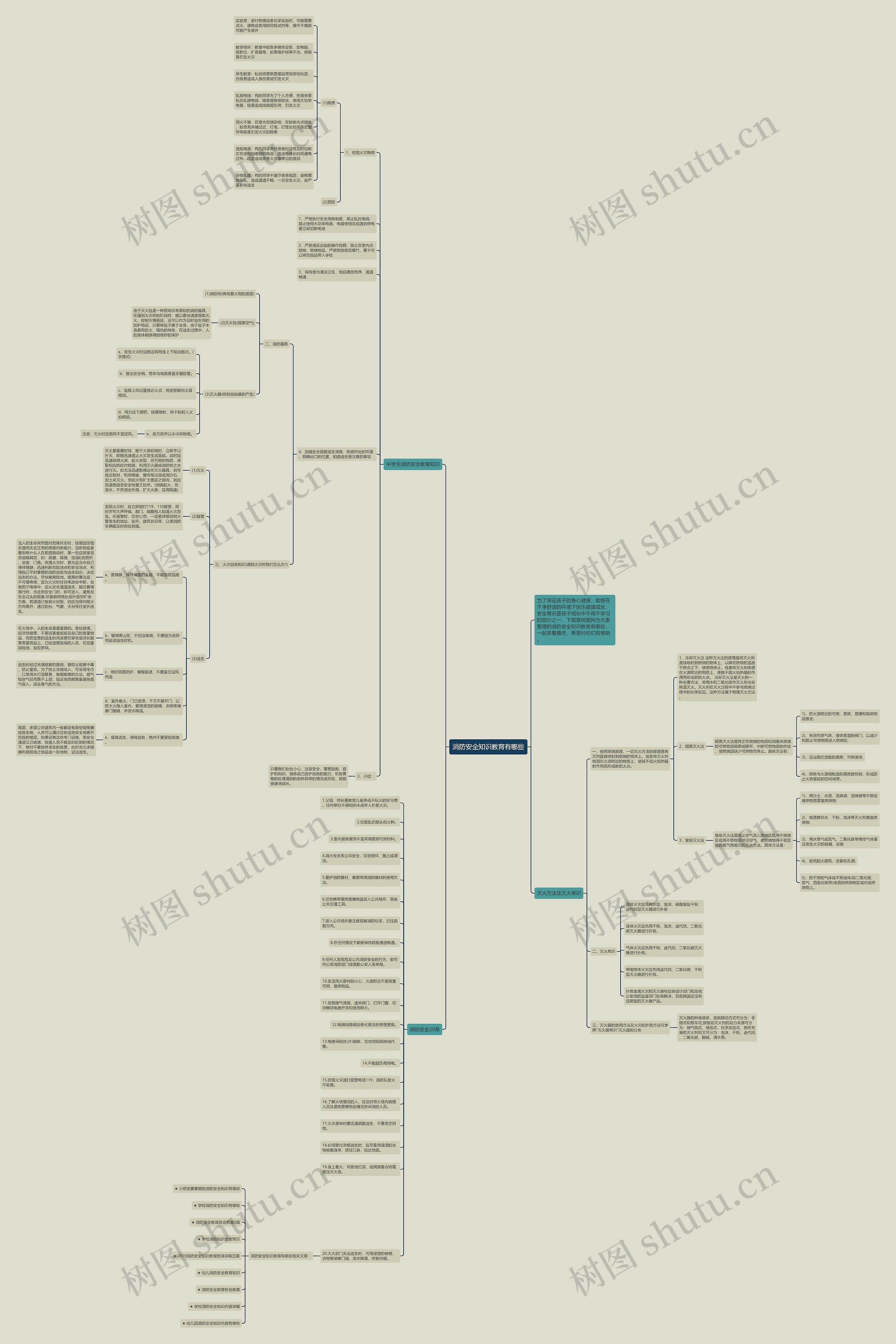 消防安全知识教育有哪些思维导图