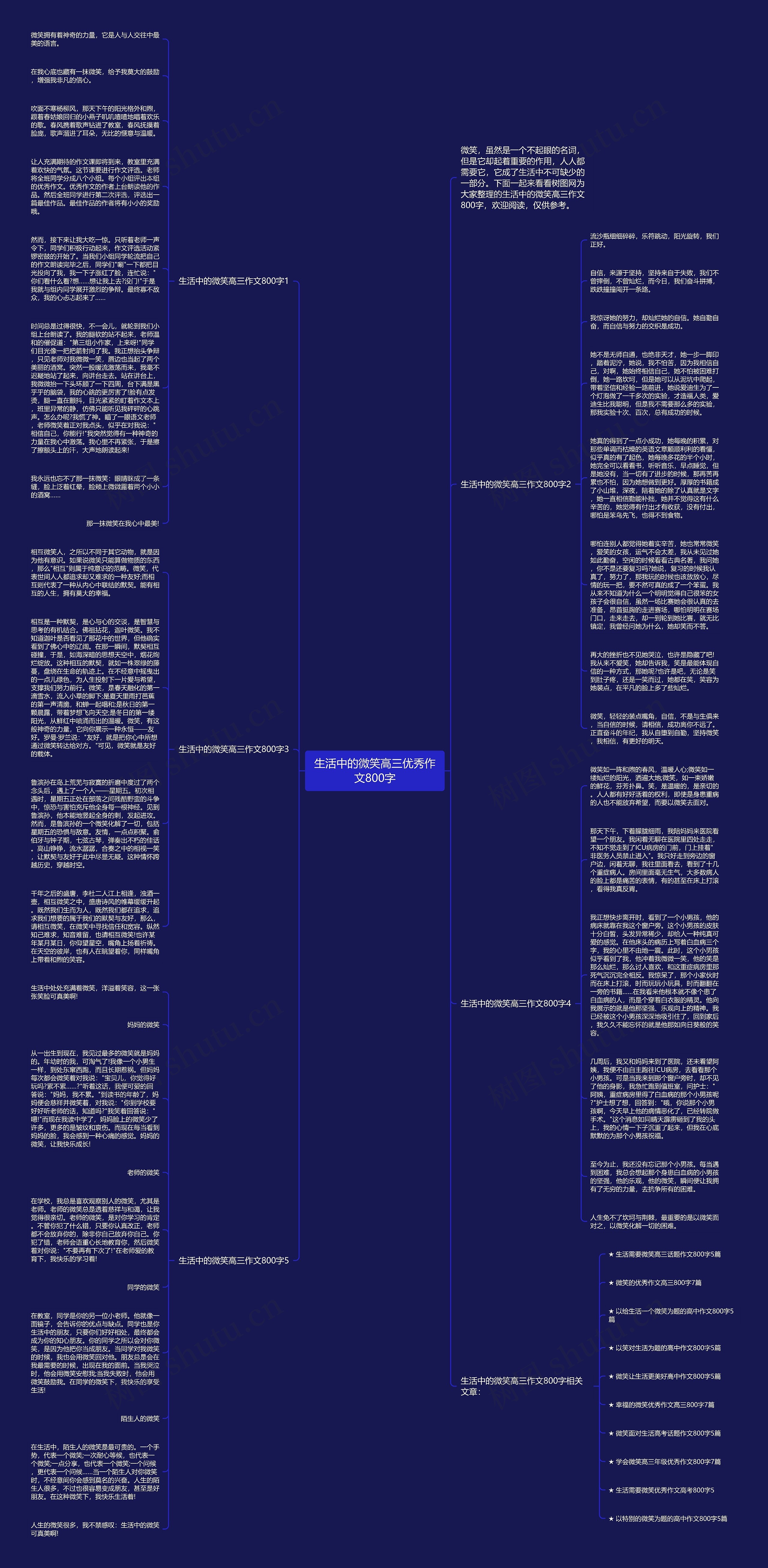 生活中的微笑高三优秀作文800字思维导图高清图 生活中的微笑高三优秀作文800字思维导图