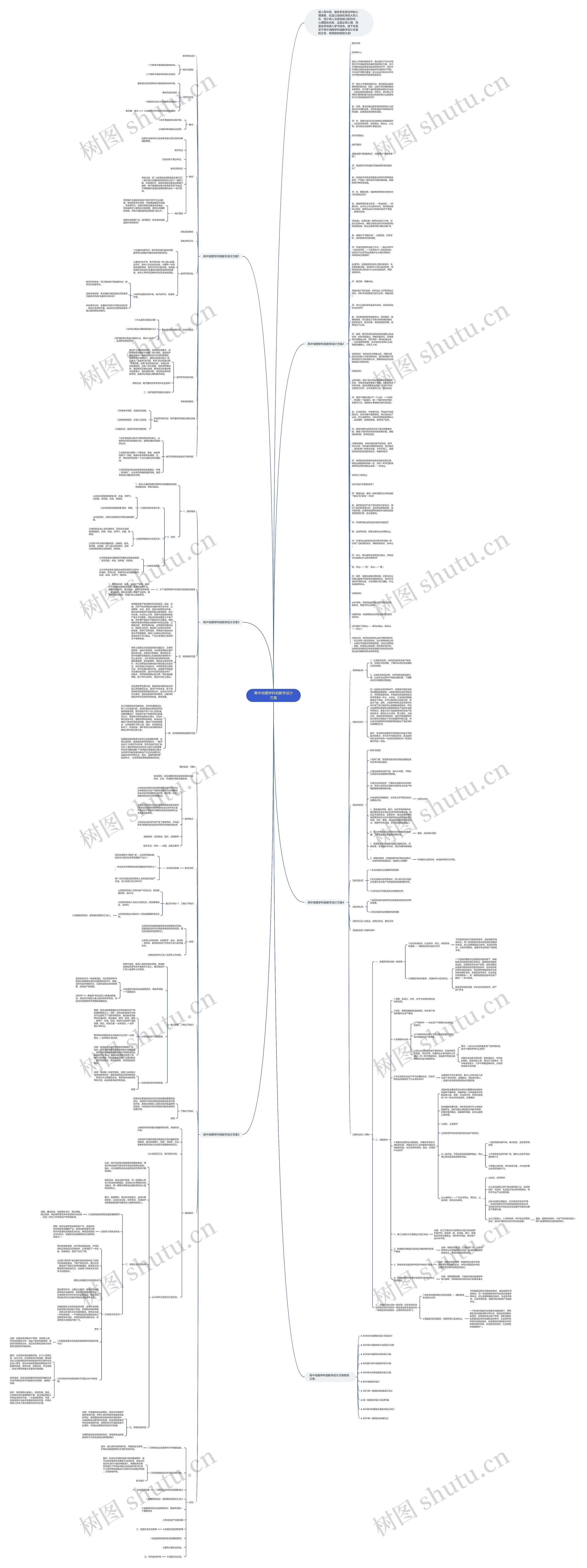 高中地理学科组教学设计方案思维导图