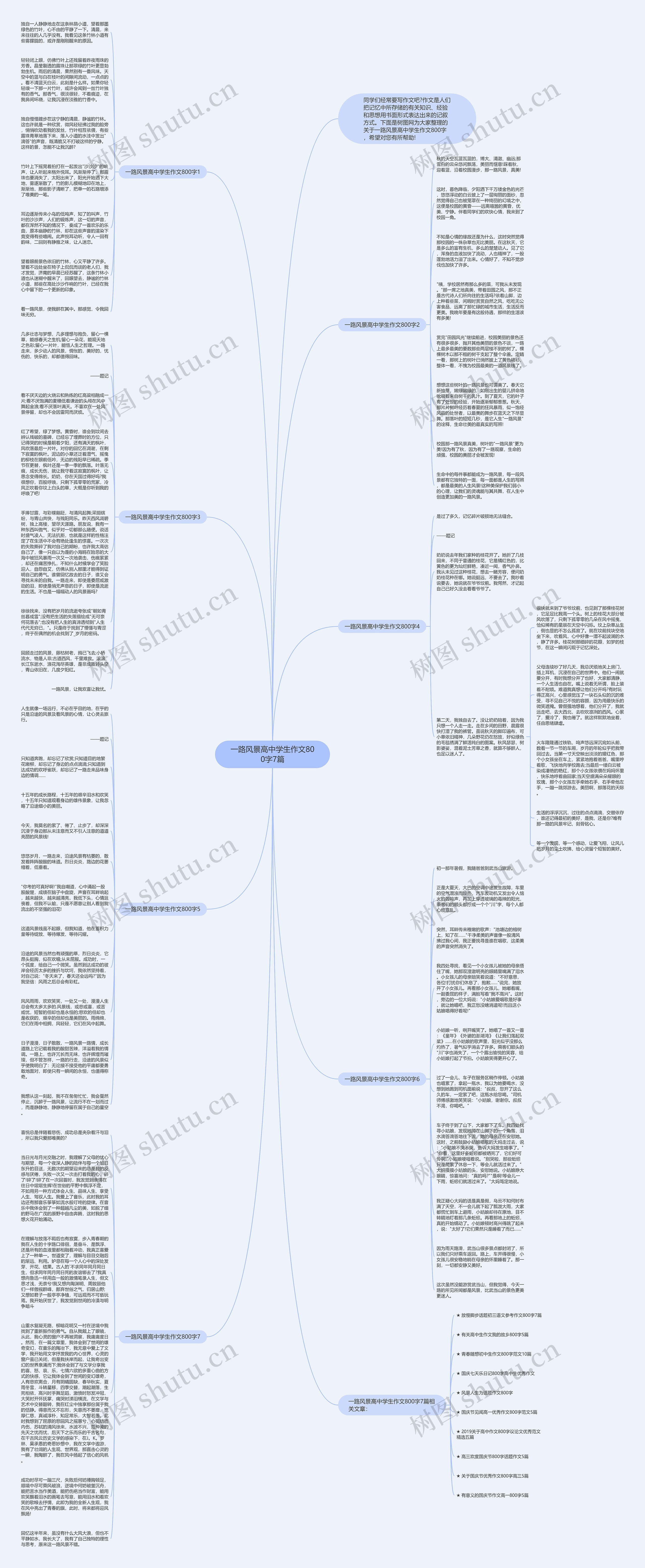 一路风景高中学生作文800字7篇思维导图